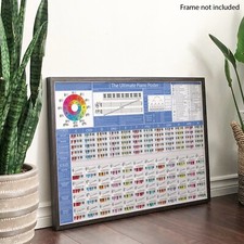 Listing image for The Ultimate Piano Poster - Piano Chords, Scales and Music Theory Chart (A1/A2)
