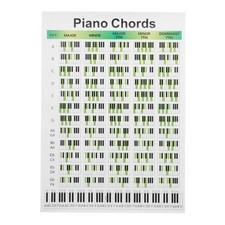Listing image for Songwriting Guide Piano Chord Score Beginner Poster Chords Chart