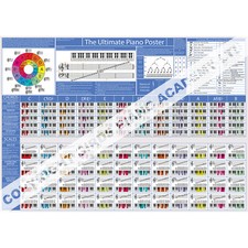Listing image for Piano Chord Chart with Scales and Music Theory Poster - Learn Piano Practise Aid