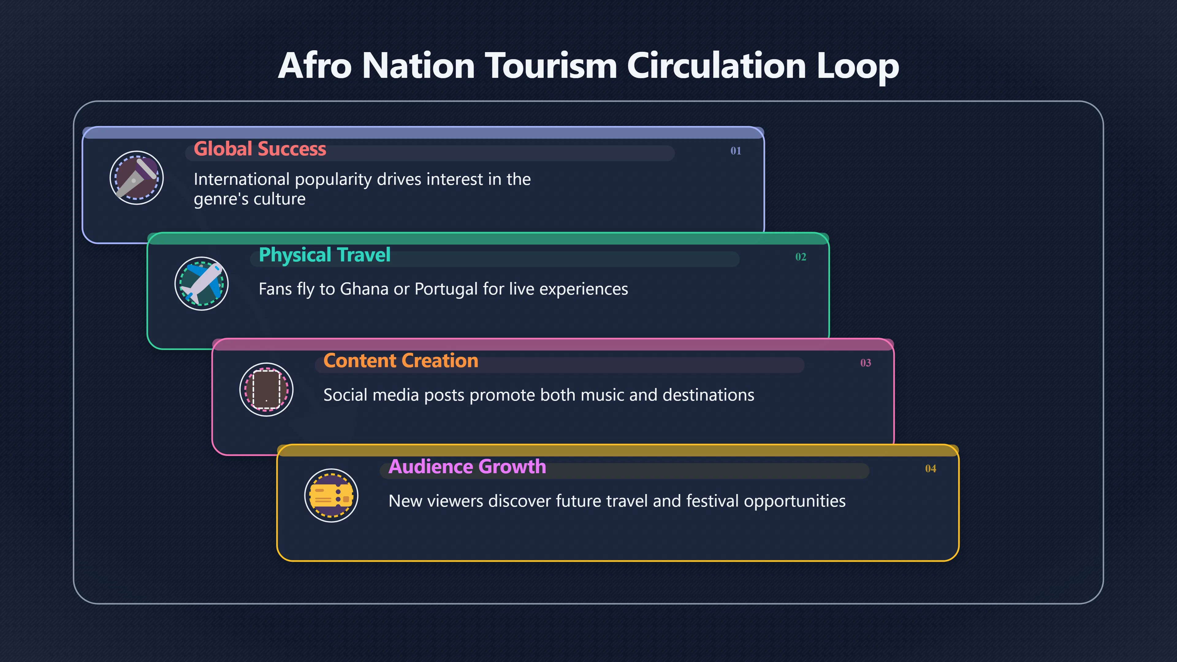 Overview image for How Festivals Turn Afrobeats Into Travel | Afrobeats