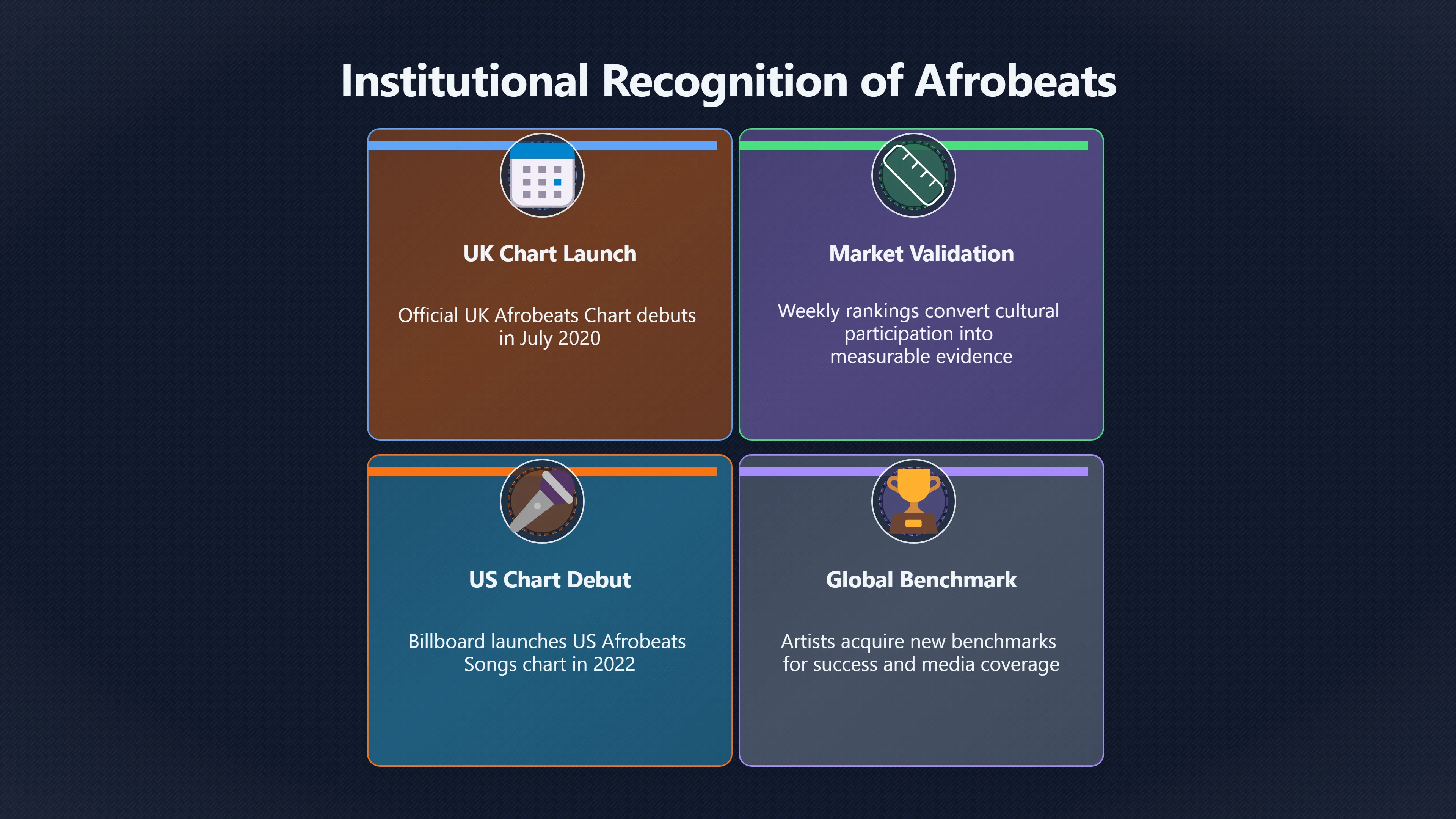 Overview image for Why Afrobeats Needed Its Own Charts | Afrobeats
