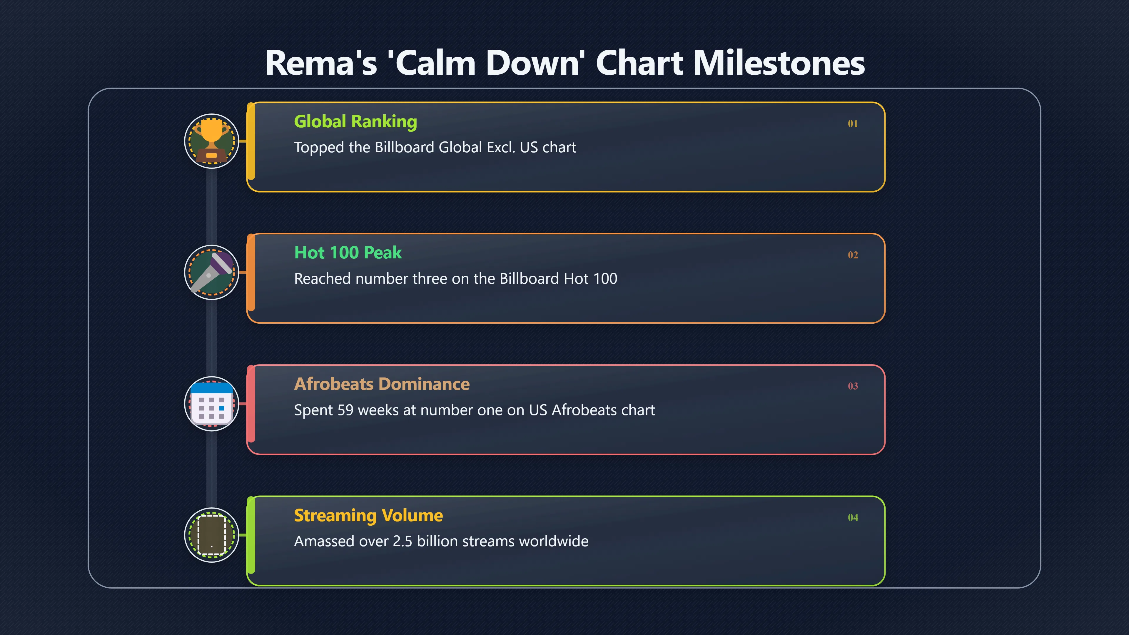 Overview image for Did Calm Down Change Pop Crossover Rules? | Afrobeats