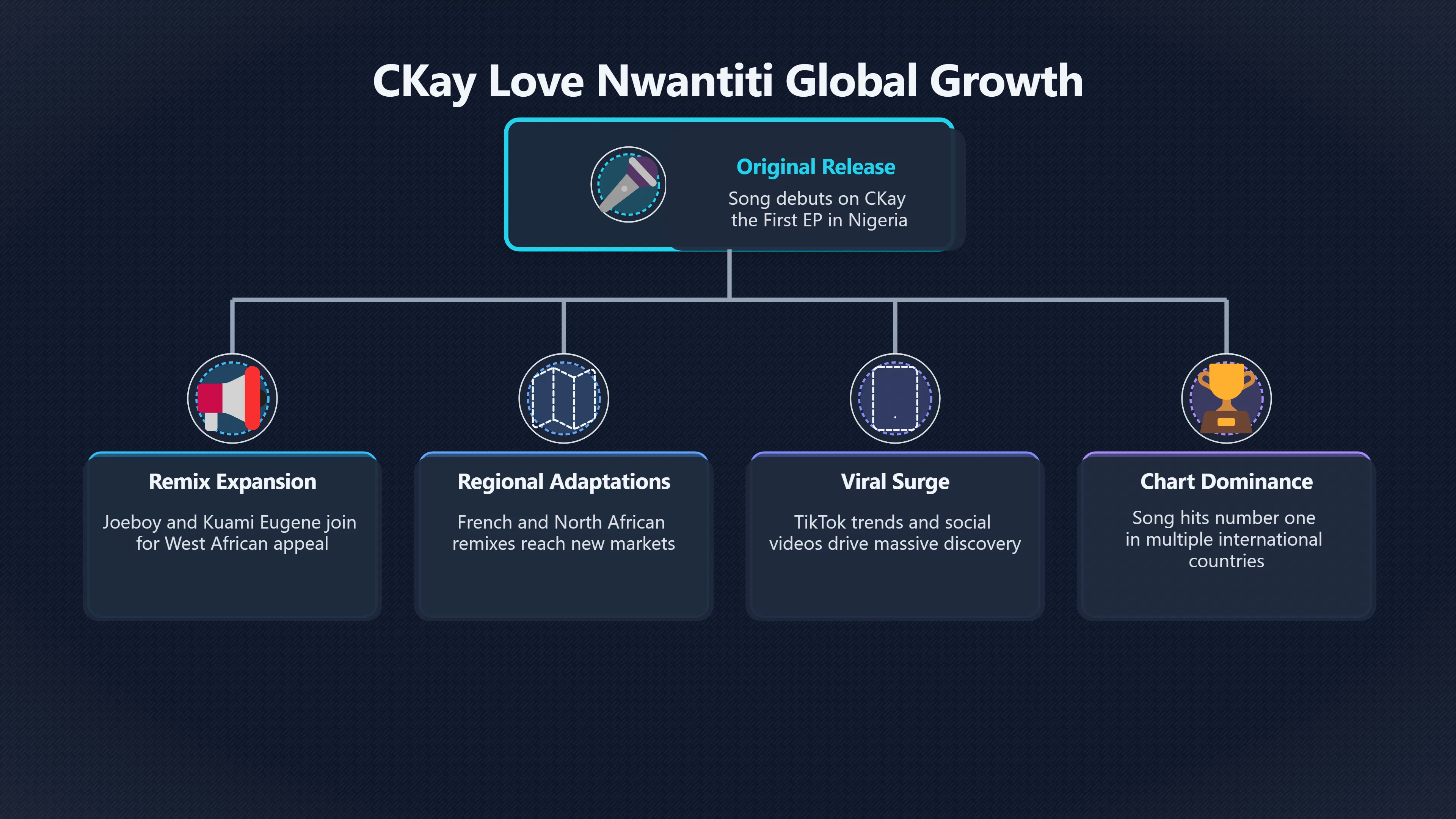 Overview image for How Love Nwantiti Travelled Beyond Nigeria | Afrobeats