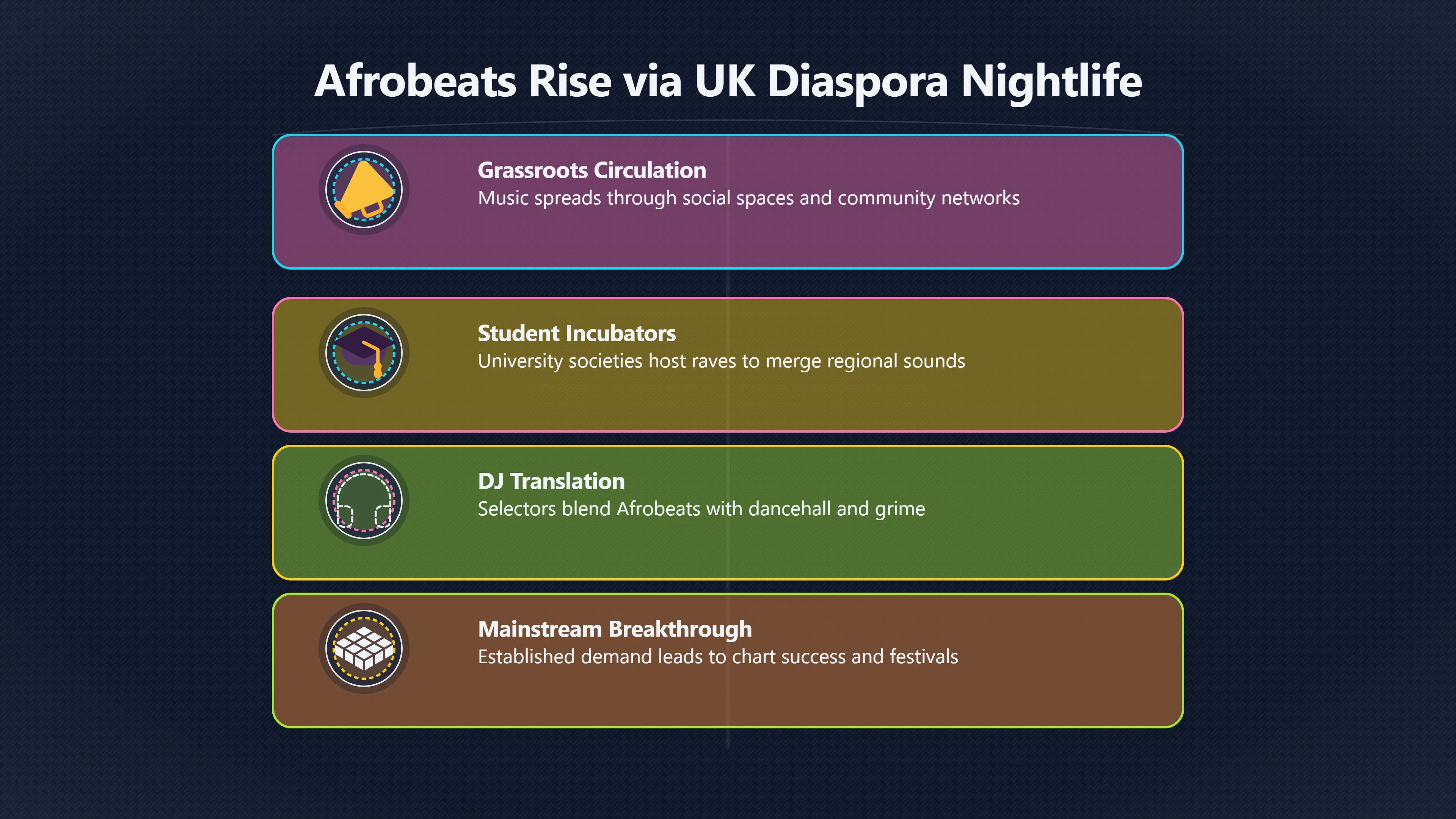 Overview image for Why UK Parties Mattered for Afrobeats | Afrobeats