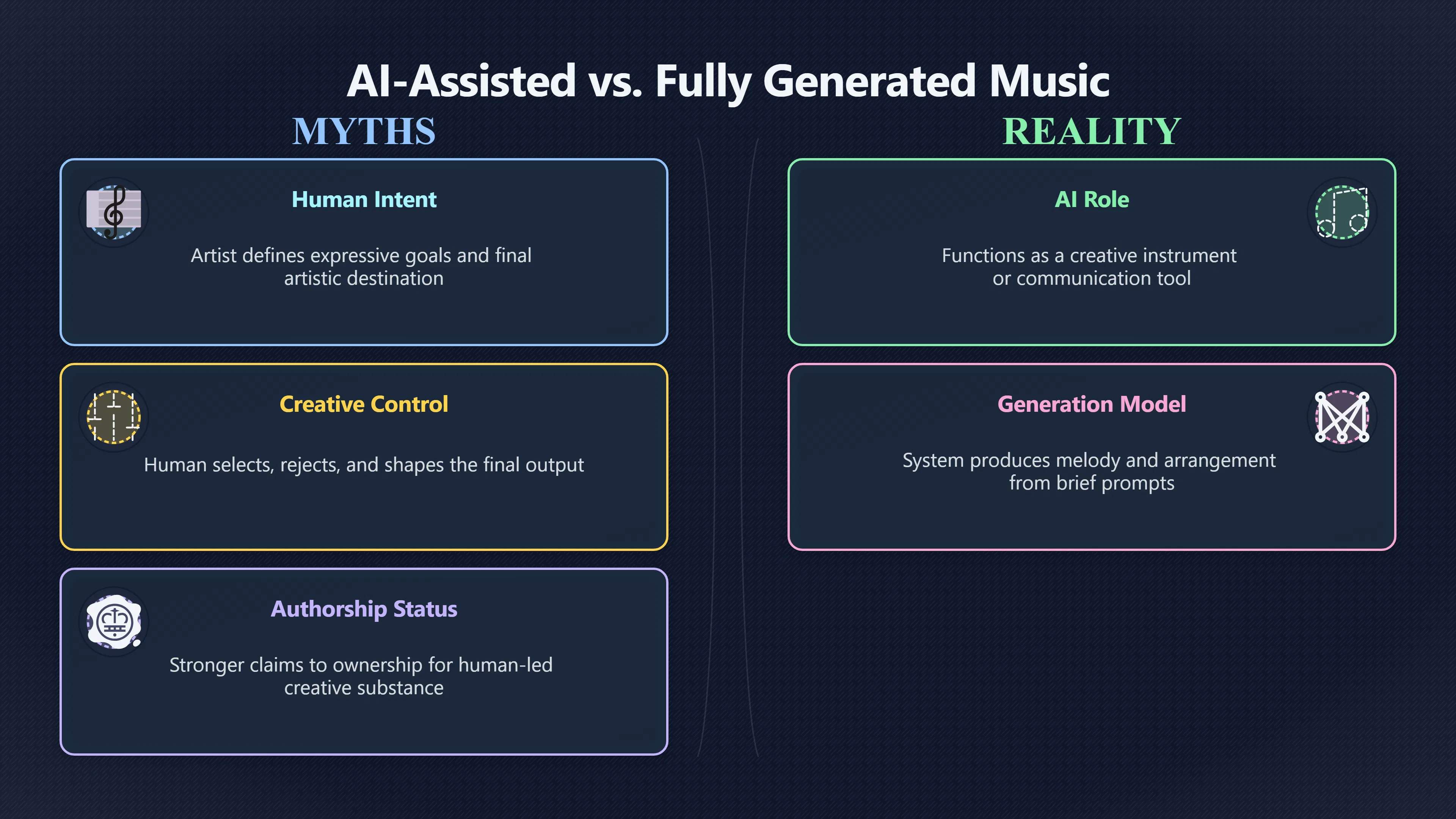 Overview image for When AI Helps Rather Than Replaces Musicians | AI Songs
