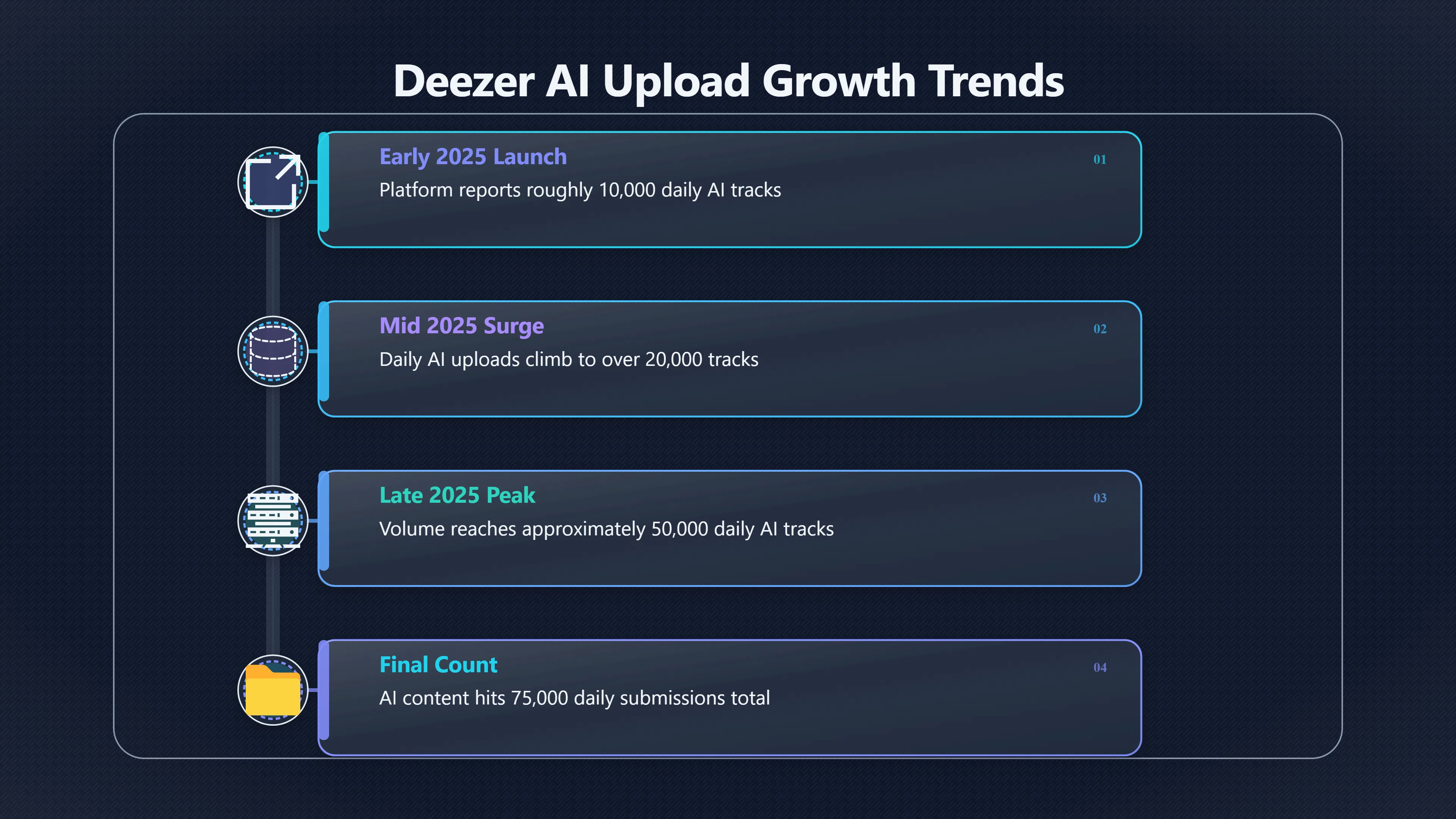 Overview image for How AI Tracks Flood Streaming Platforms | AI Songs