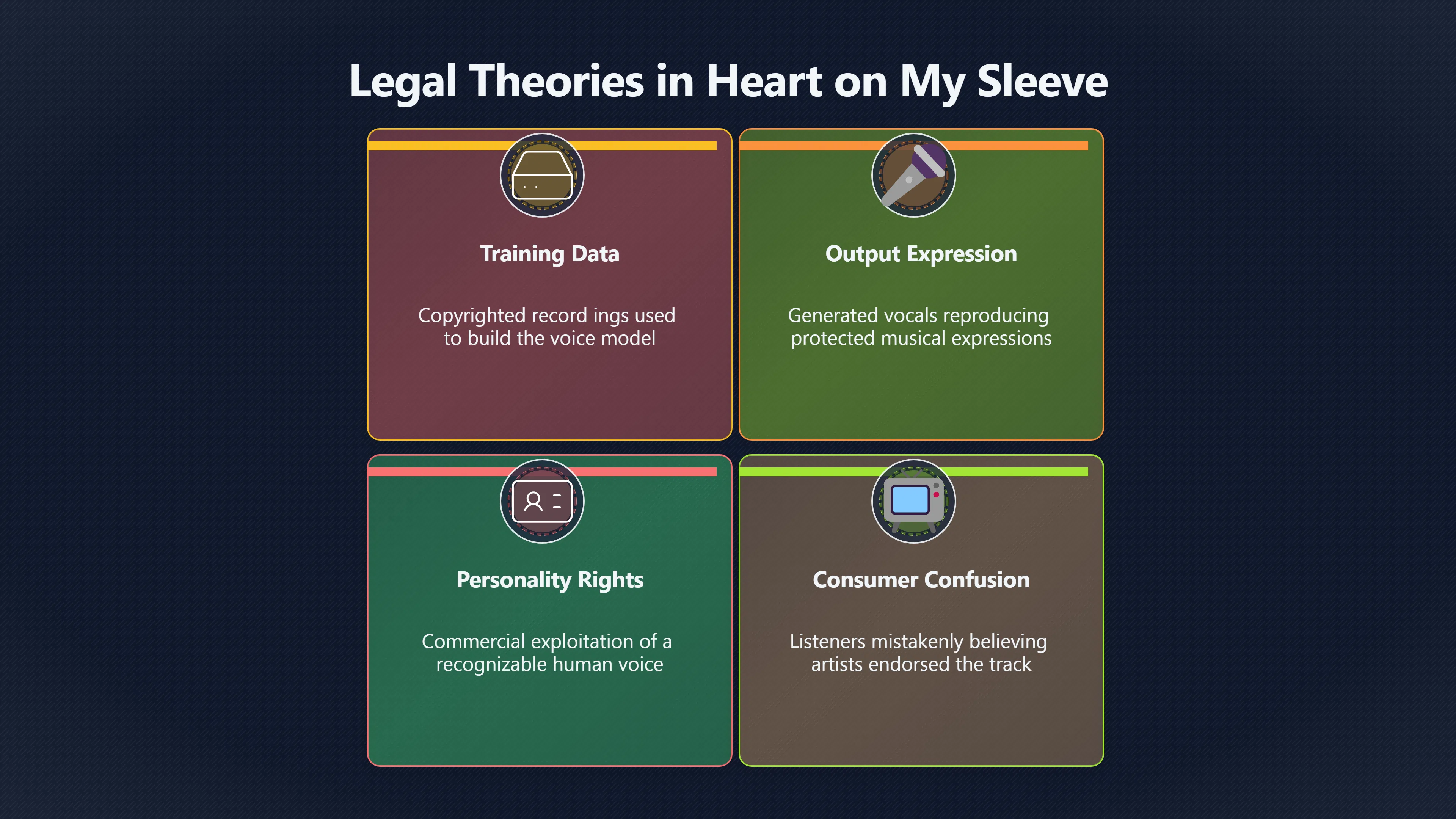 Overview image for Why Heart on My Sleeve Was Removed | AI Songs