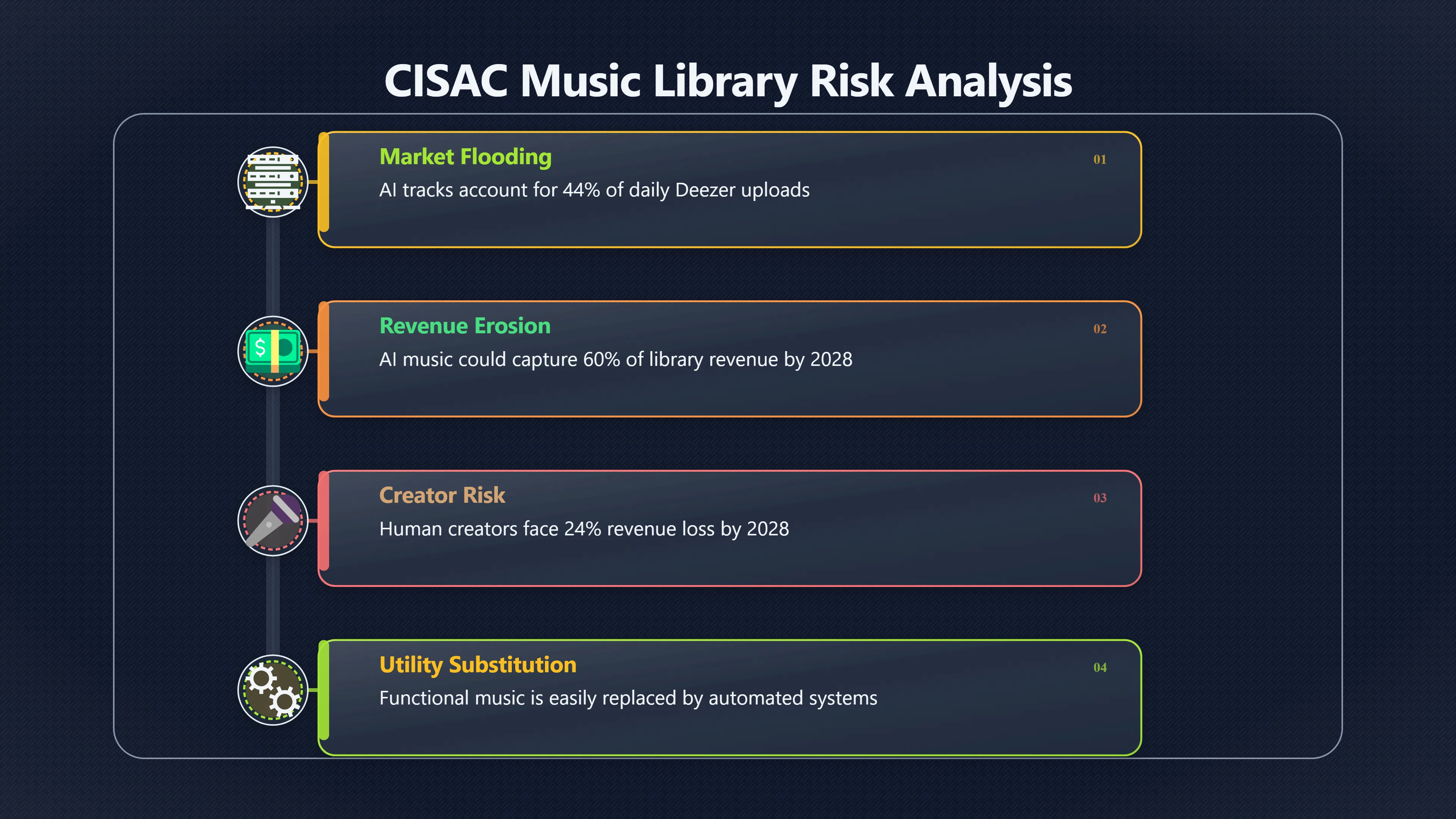 Overview image for Where AI Music Hits Working Musicians First | AI Flooding