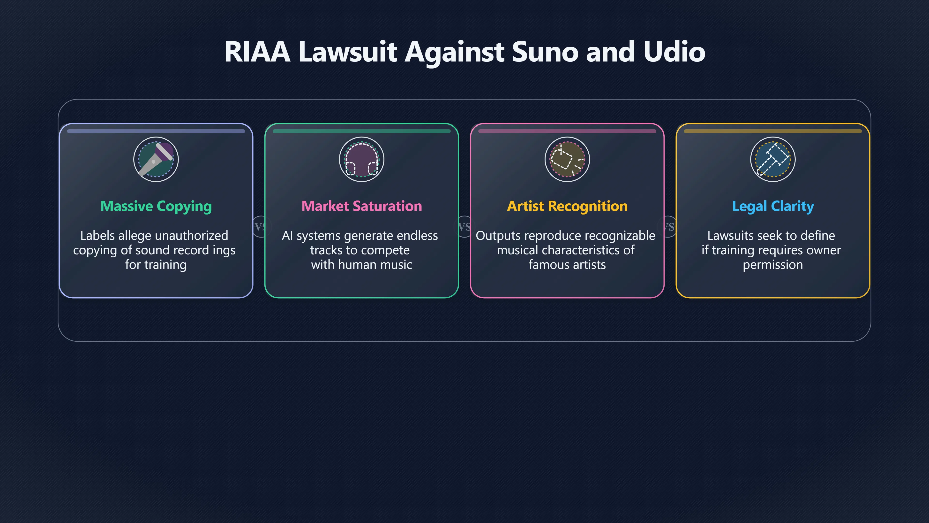 Overview image for Why AI Music Lawsuits Matter for Flooding | AI Flooding