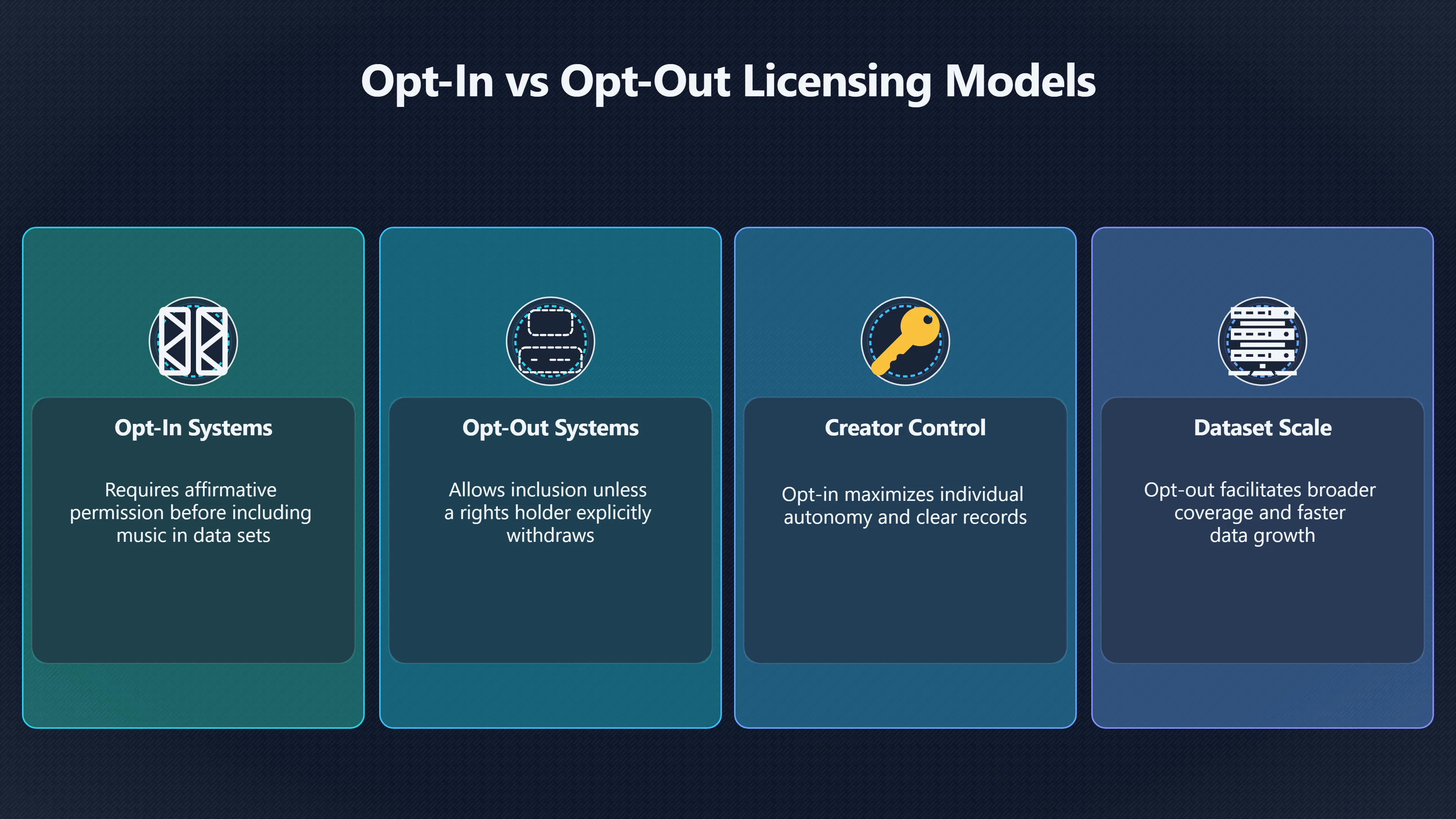 Overview image for Who gets paid when AI trains on songs? | AI Training