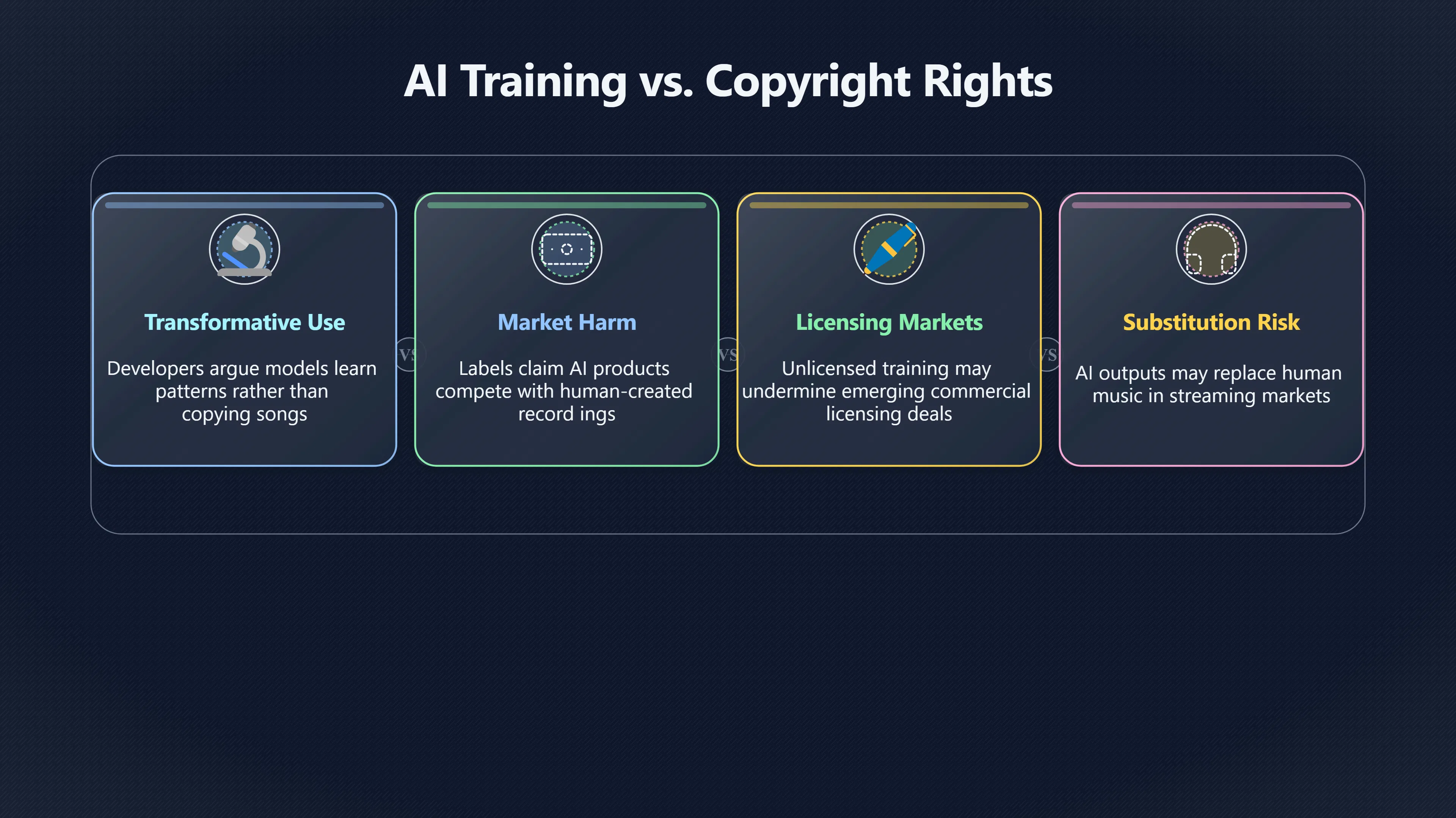 Overview image for Can AI music training be fair use? | AI Training