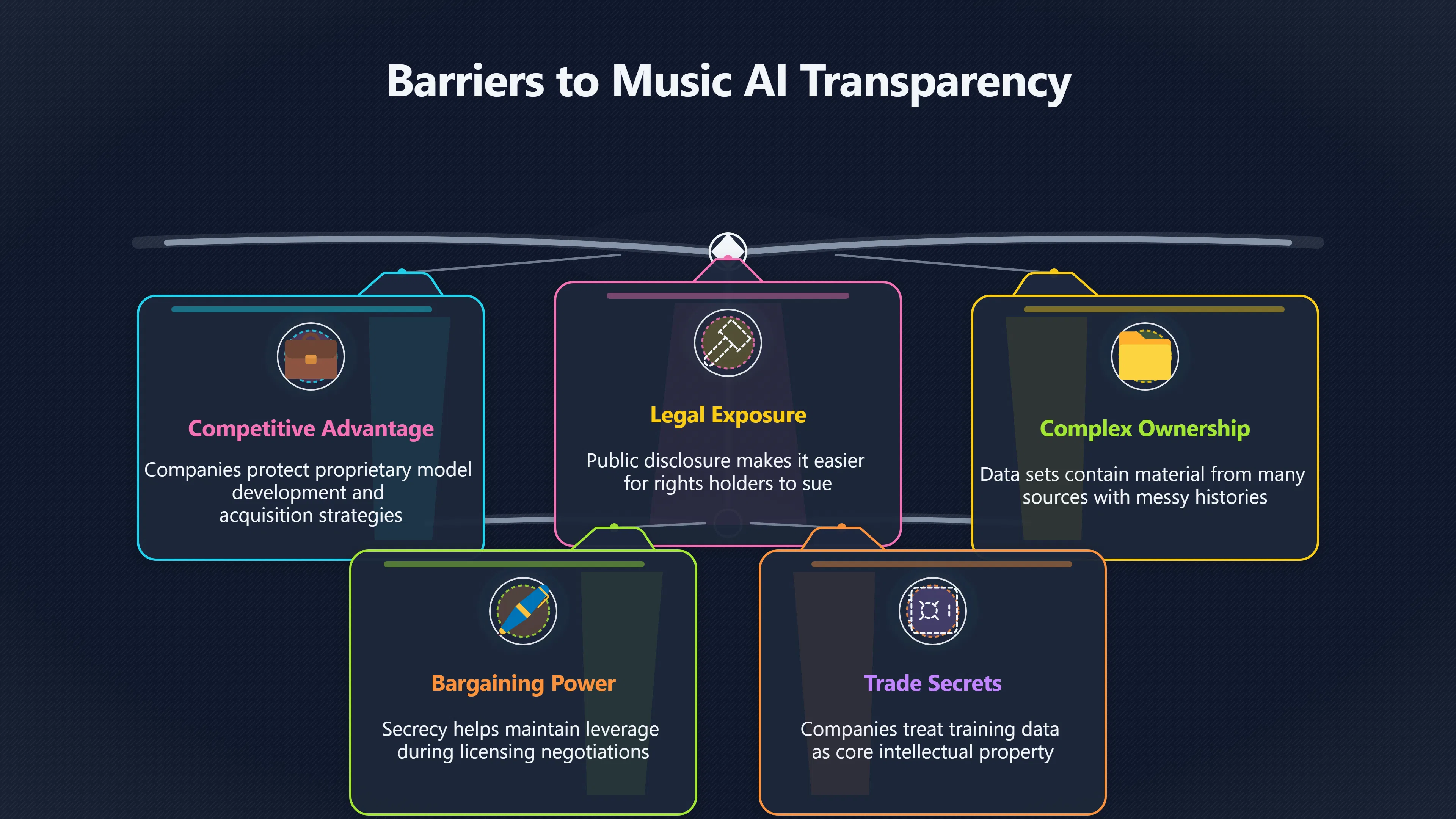 Overview image for The hidden dataset problem in AI music | AI Training