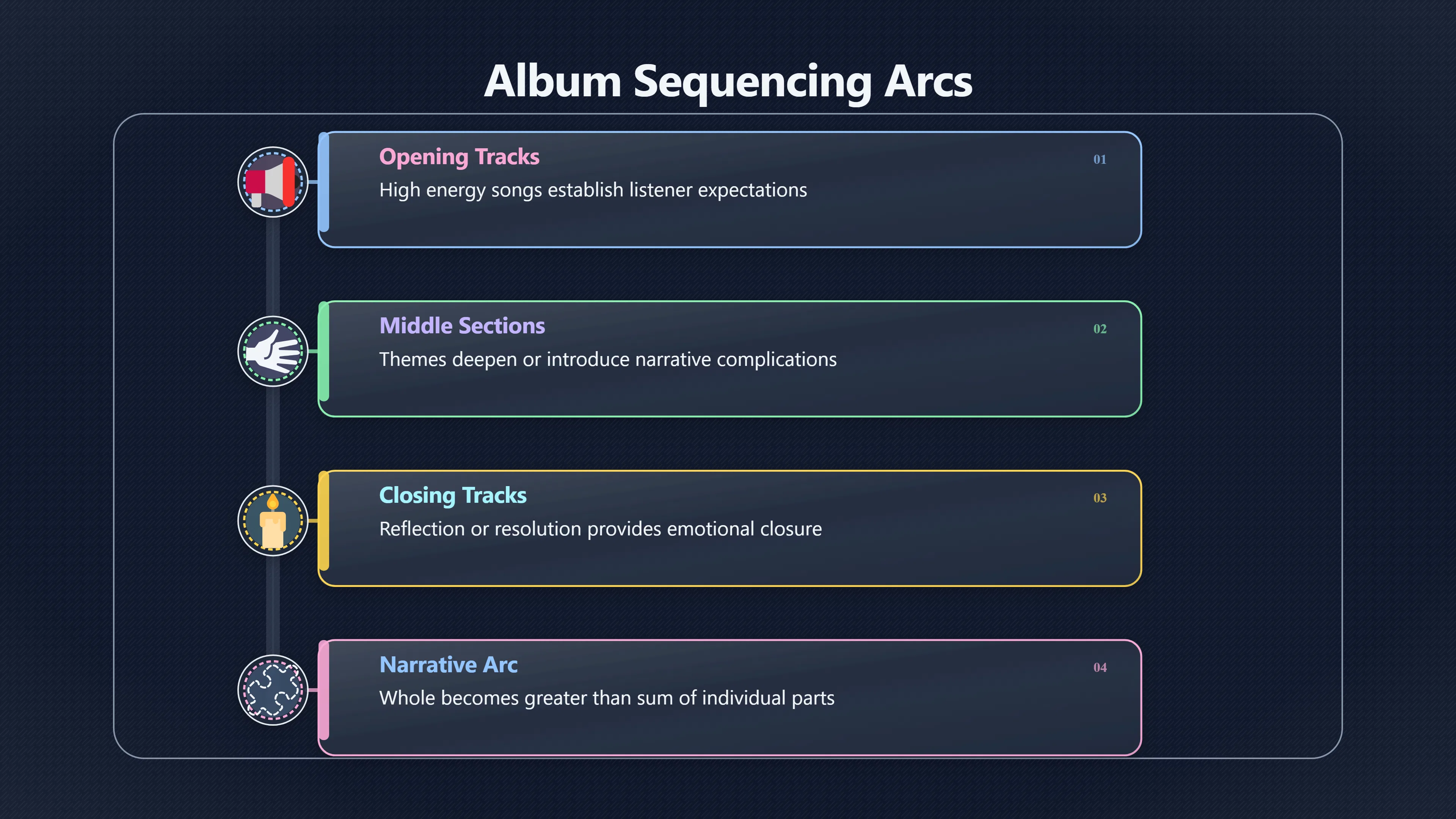 Overview image for What Gets Lost When Songs Leave the Album? | Albums