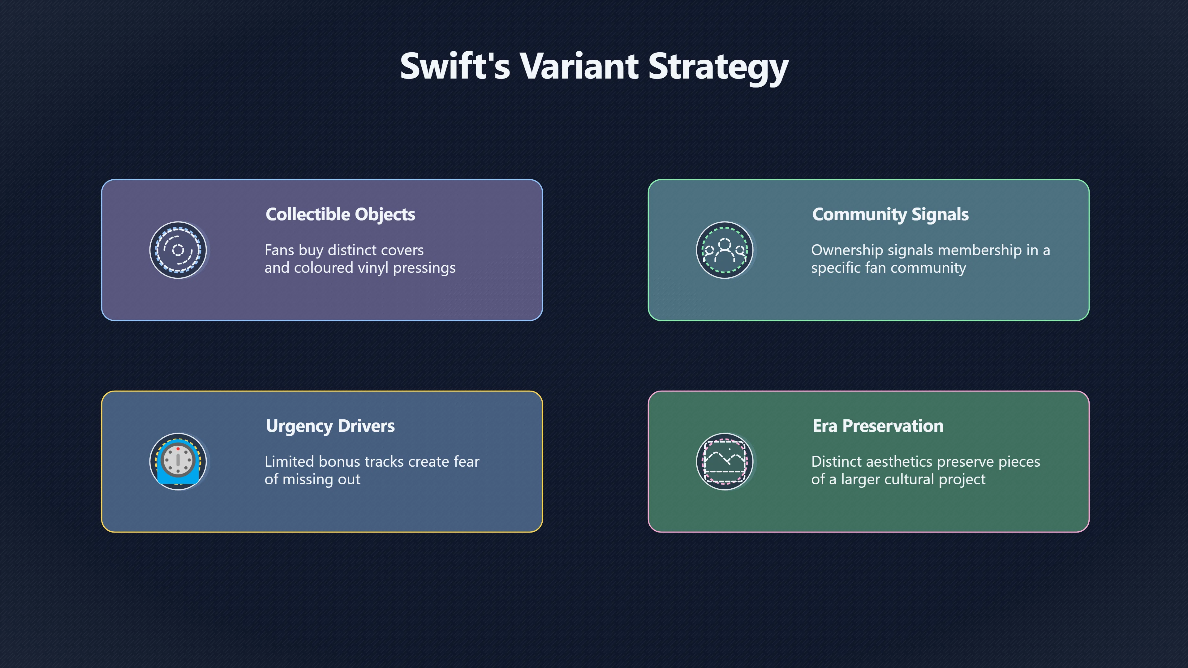 Overview image for Are Album Variants Fandom or Chart Strategy? | Albums
