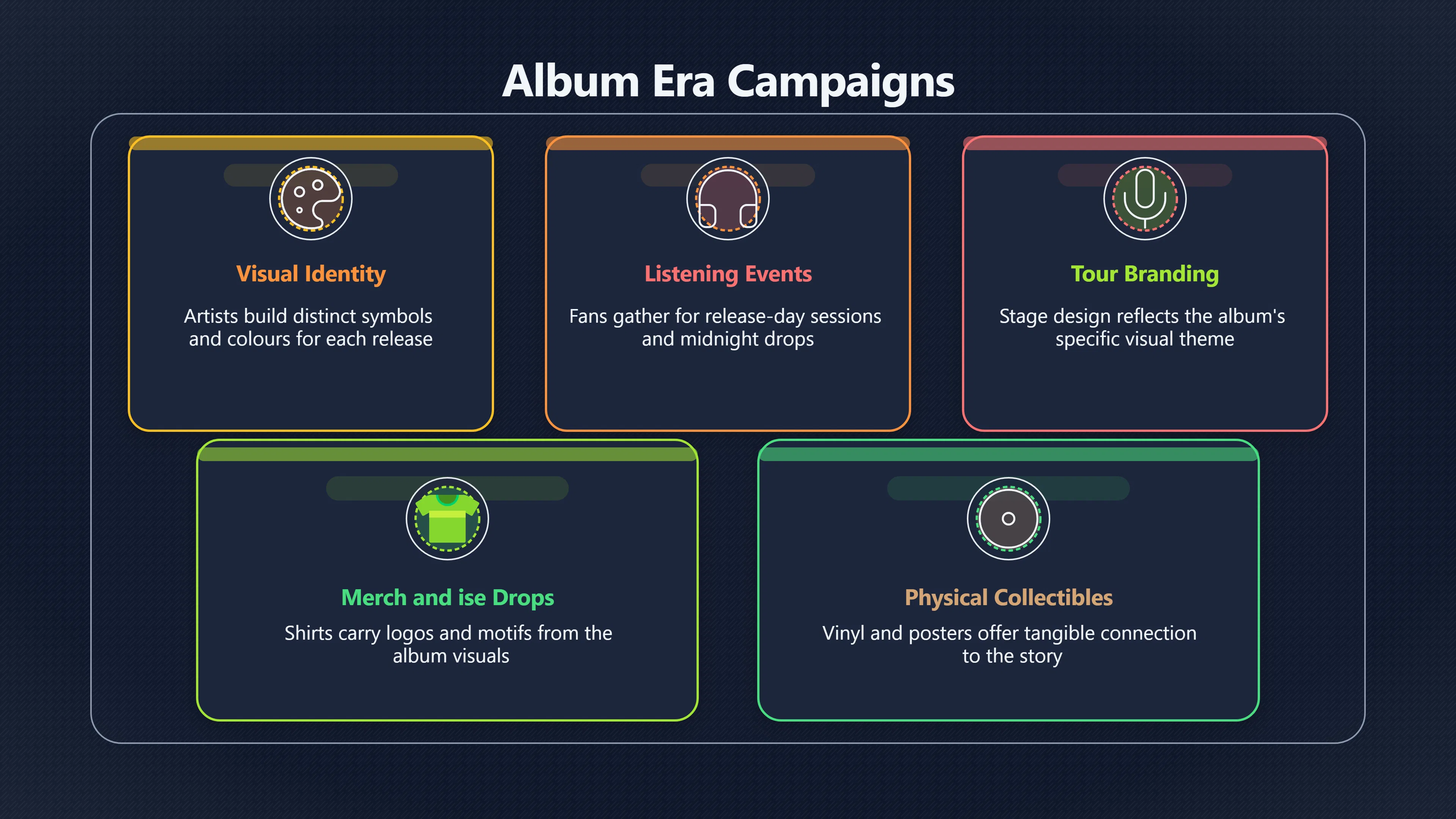Overview image for Why Albums Matter Beyond Streaming Numbers | Albums