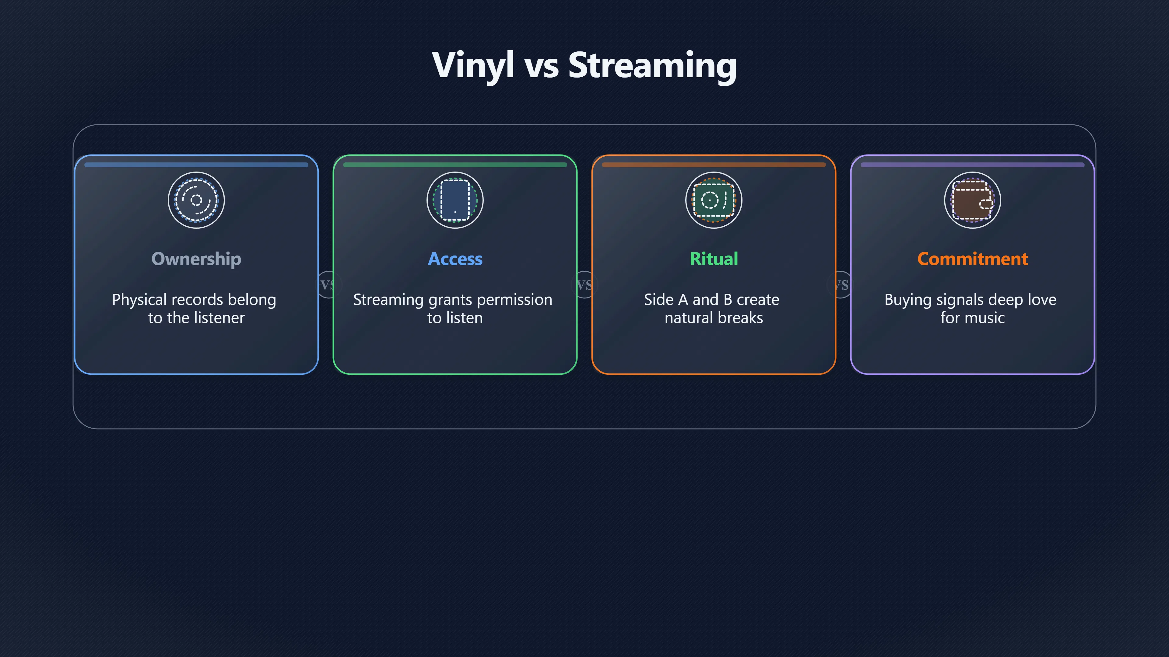 Overview image for Vinyl Album Experien | Albums
