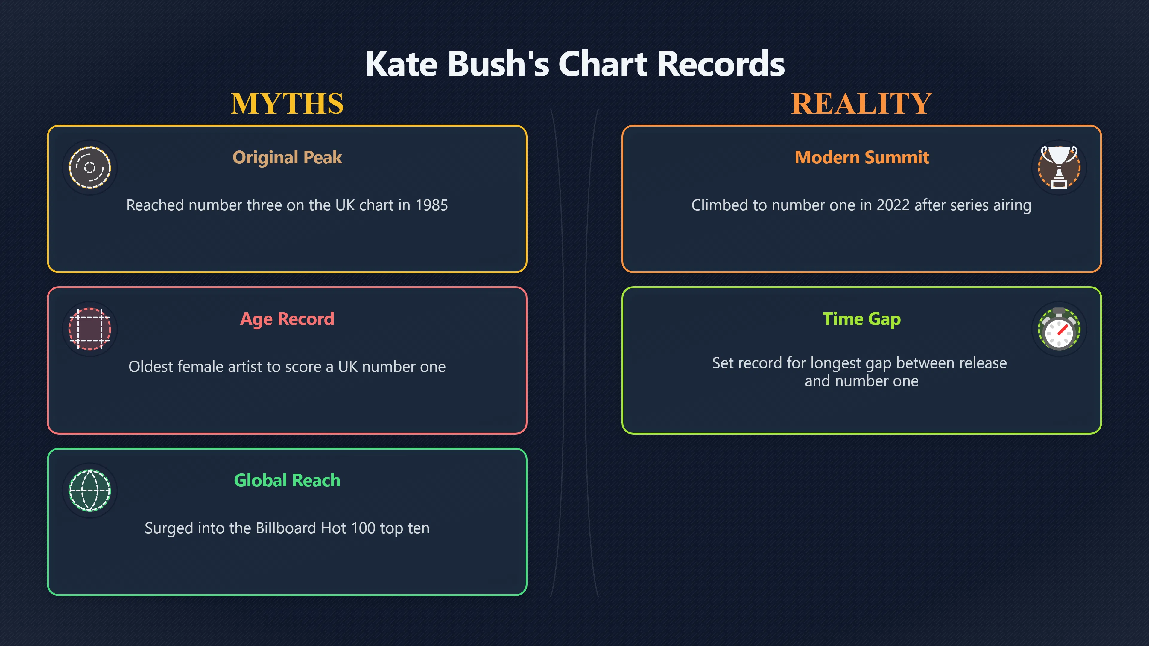 Overview image for How Stranger Things revived Kate Bush | Catalogue