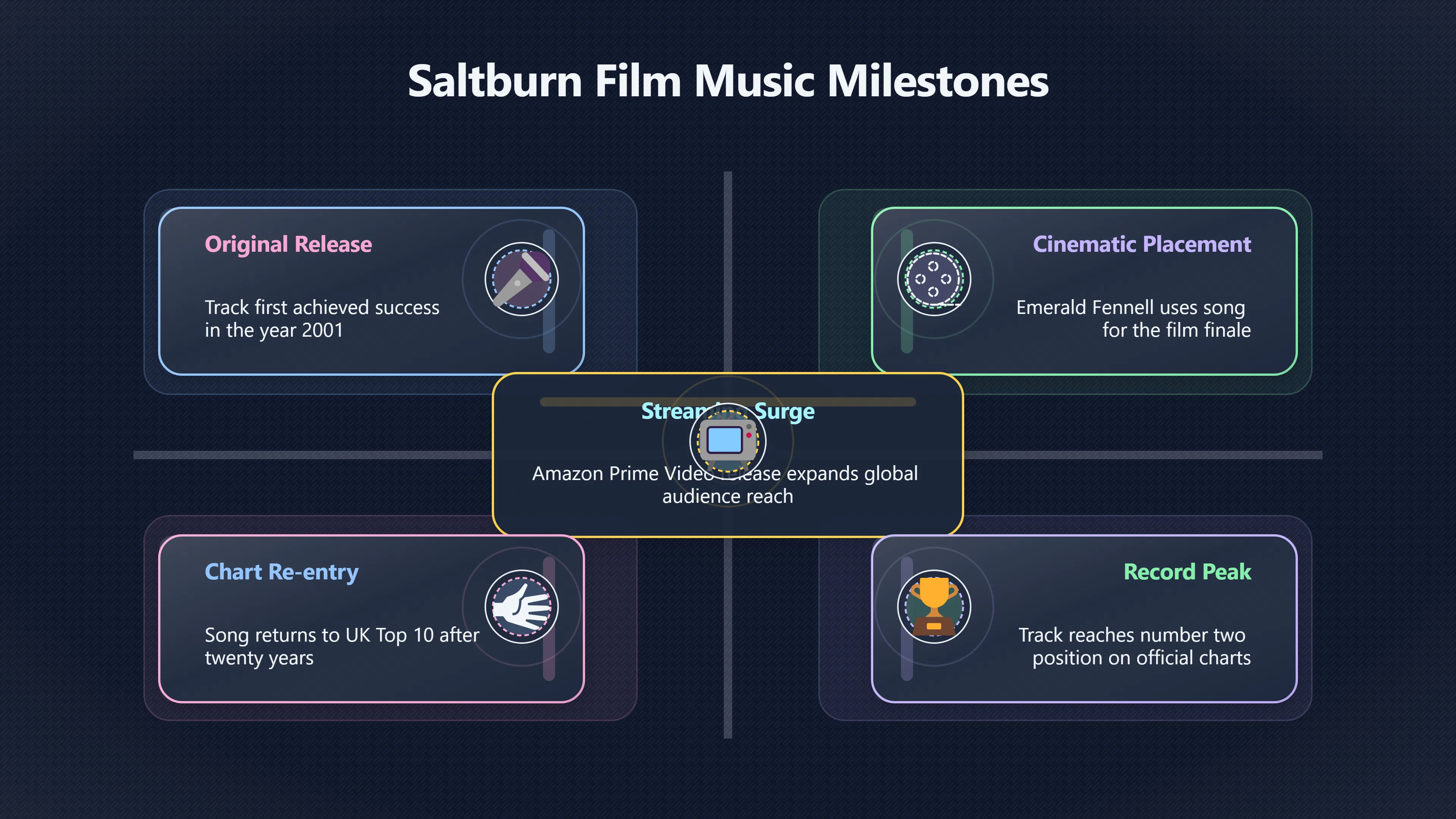 Overview image for Why Saltburn sent a pop hit back | Catalogue