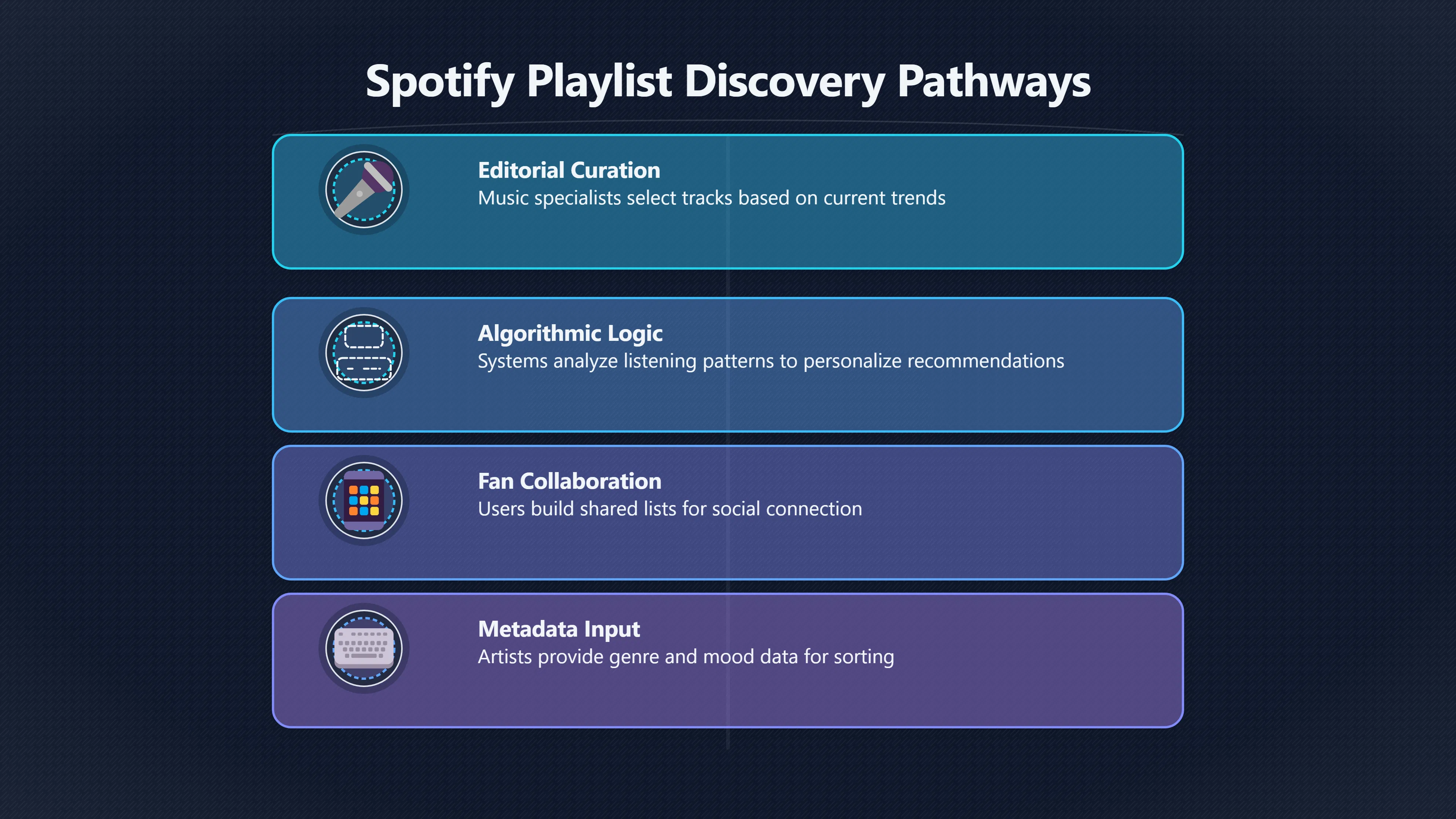 Overview image for When playlists make old songs useful again | Catalogue