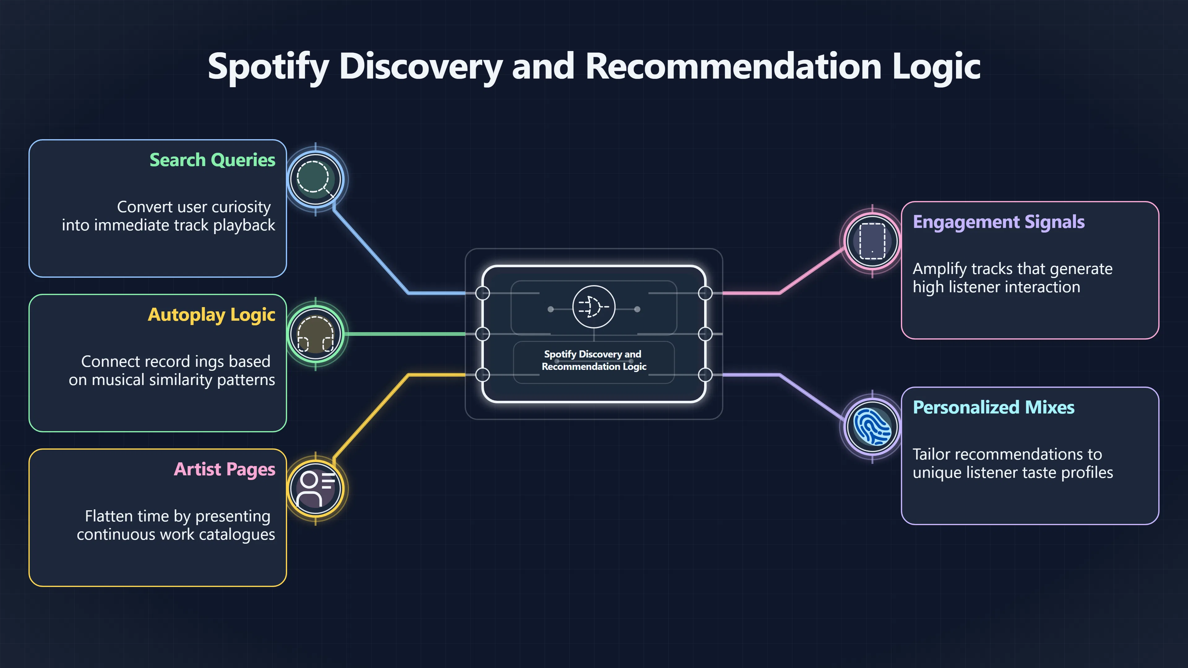 Overview image for Why streaming makes old songs feel current | Catalogue