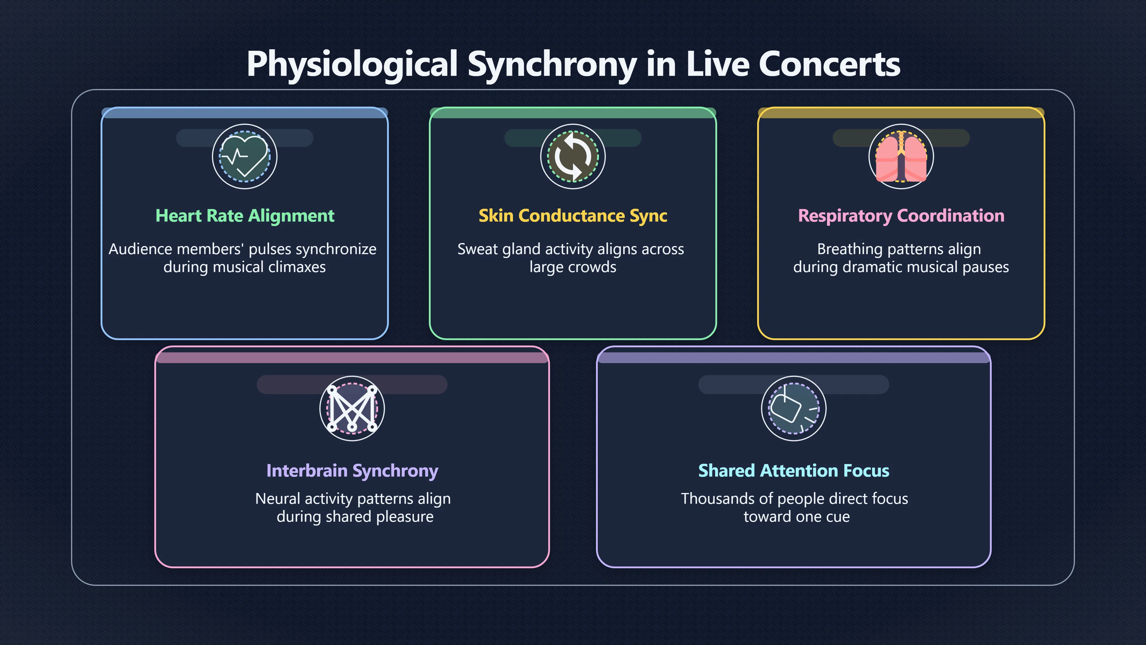 Overview image for When a crowd becomes part of the song | Concerts