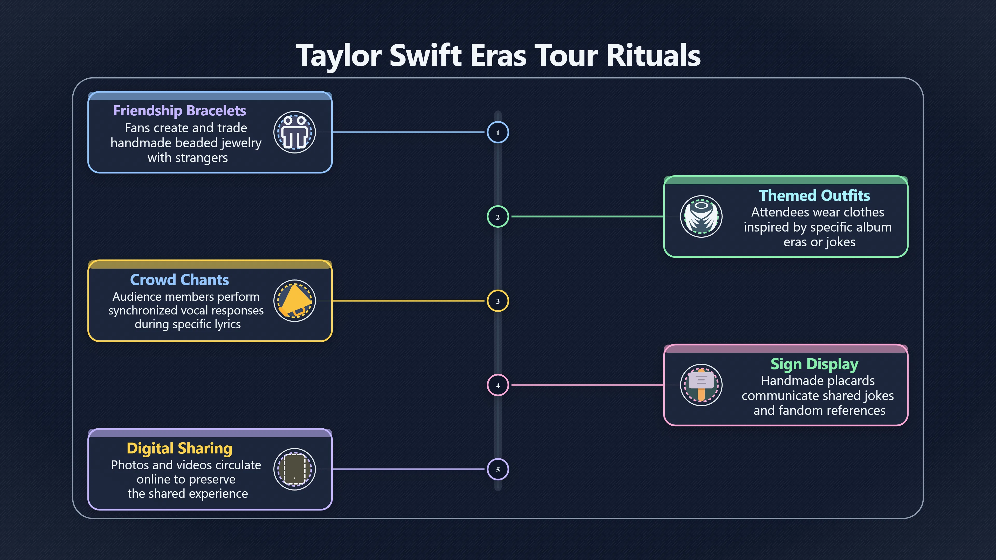 Overview image for Why concert rituals stick in memory | Concerts