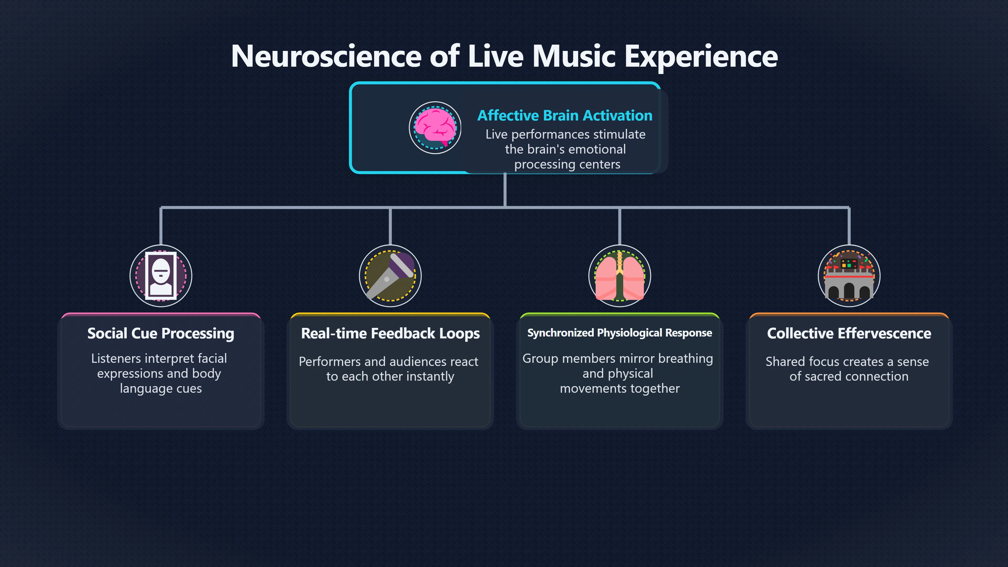Overview image for Why live music hits harder in person | Concerts
