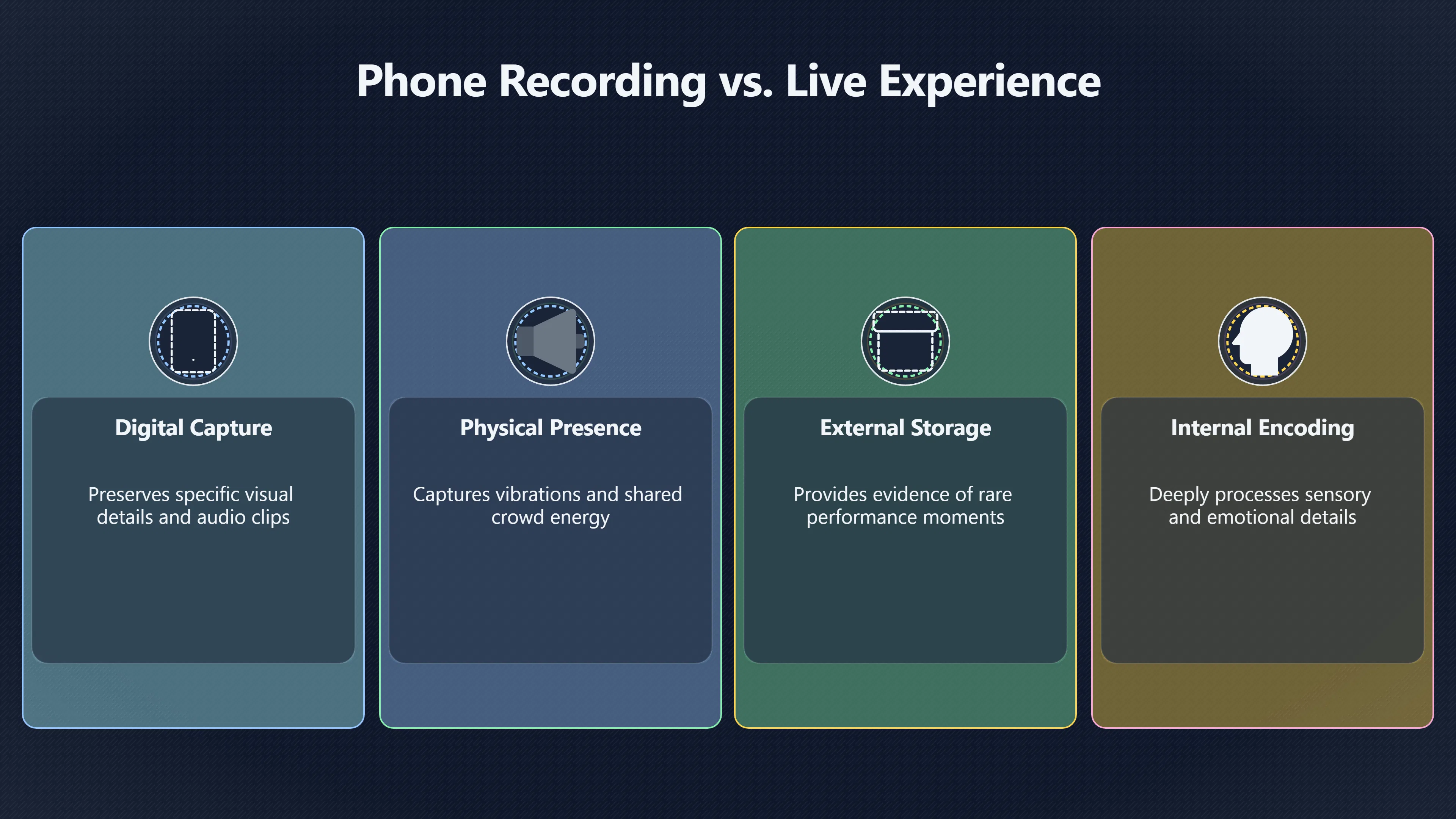 Overview image for Do phone videos help or change memory? | Concerts