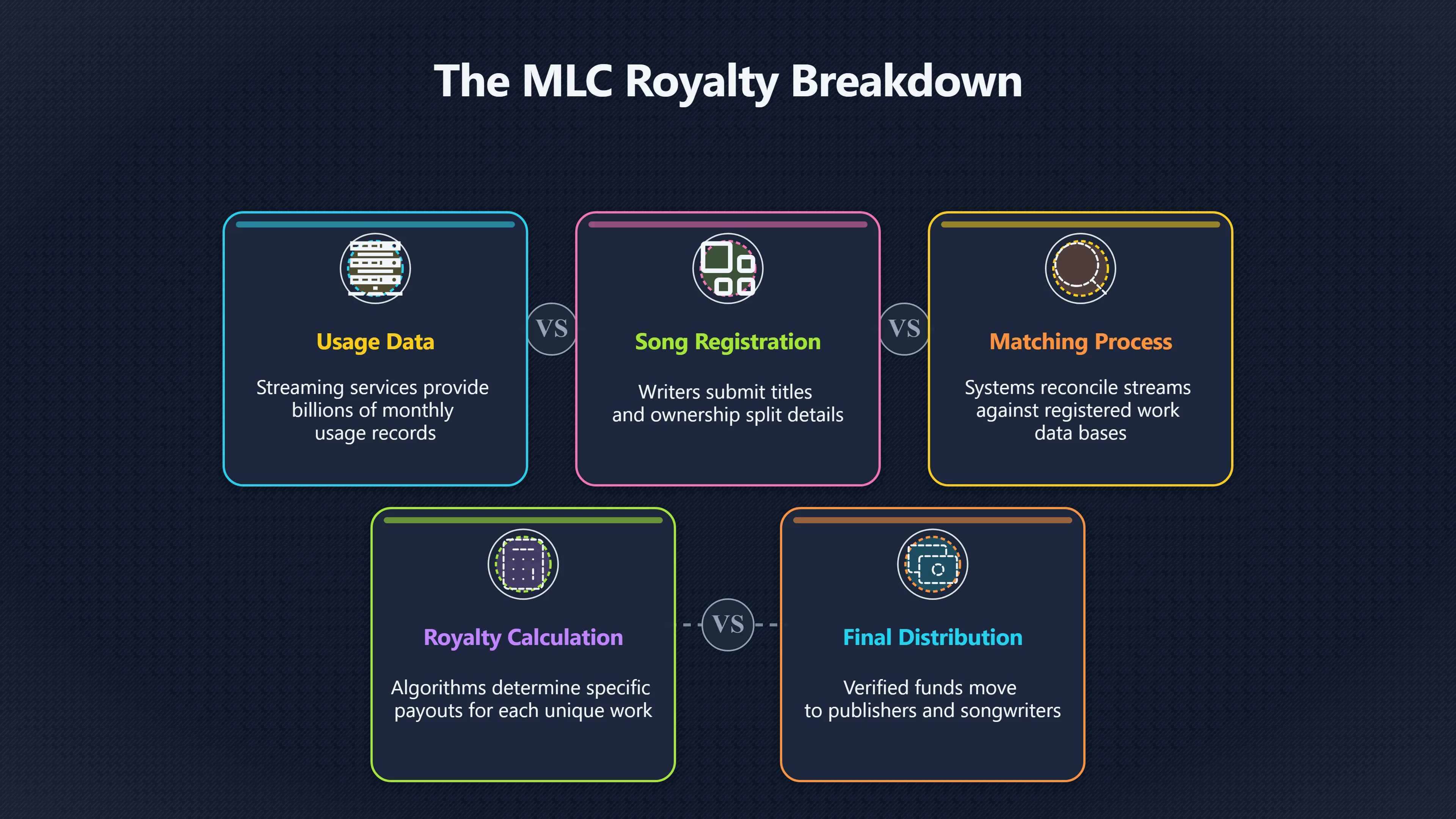 Overview image for Why Songwriters Wait Longer for Streaming Pay | Creator Pay
