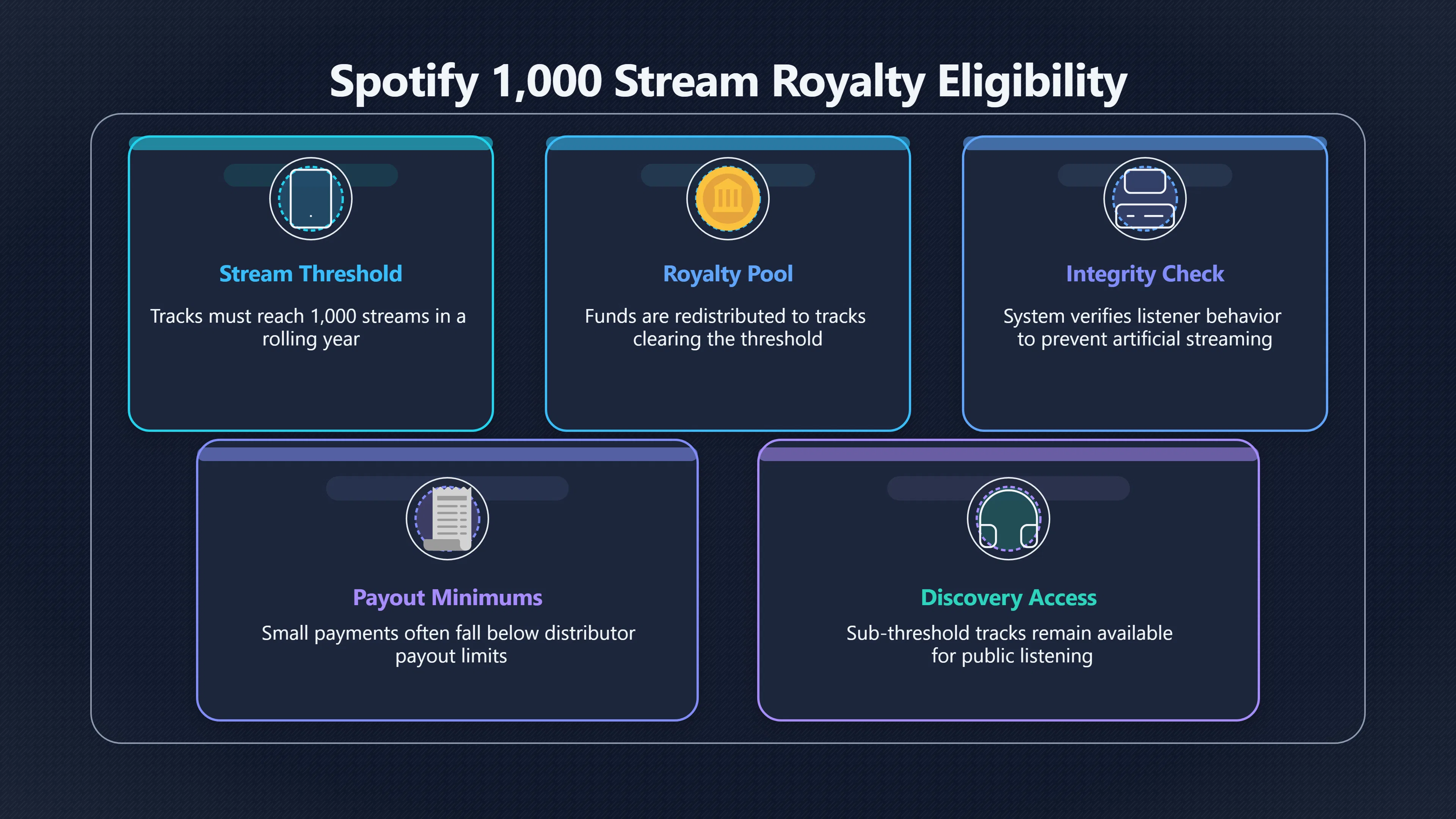 Overview image for Who Loses When Streams Fall Below the Line? | Creator Pay