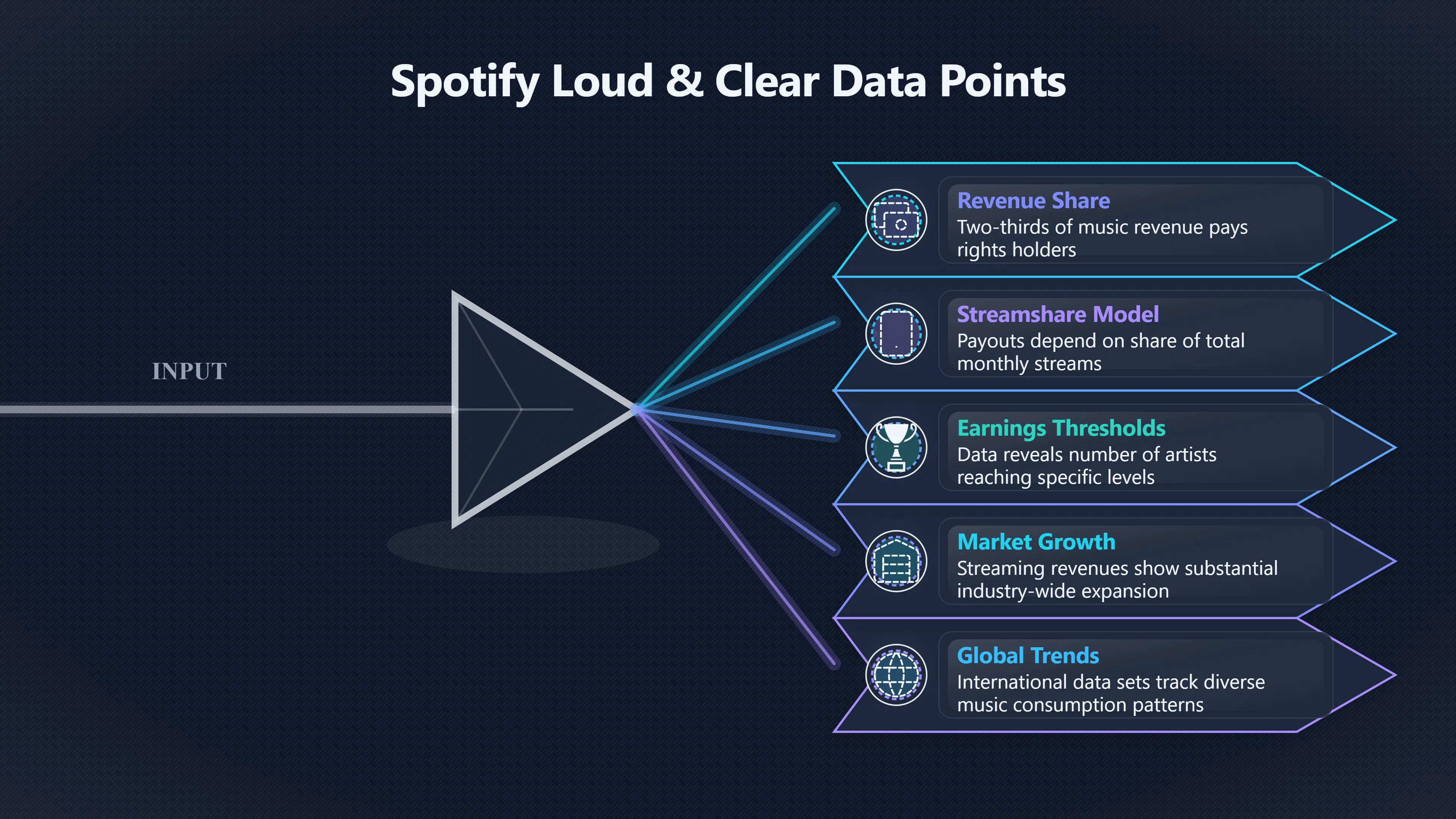 Overview image for Why Bigger Royalty Reports Still Leave Questions | Creator Pay