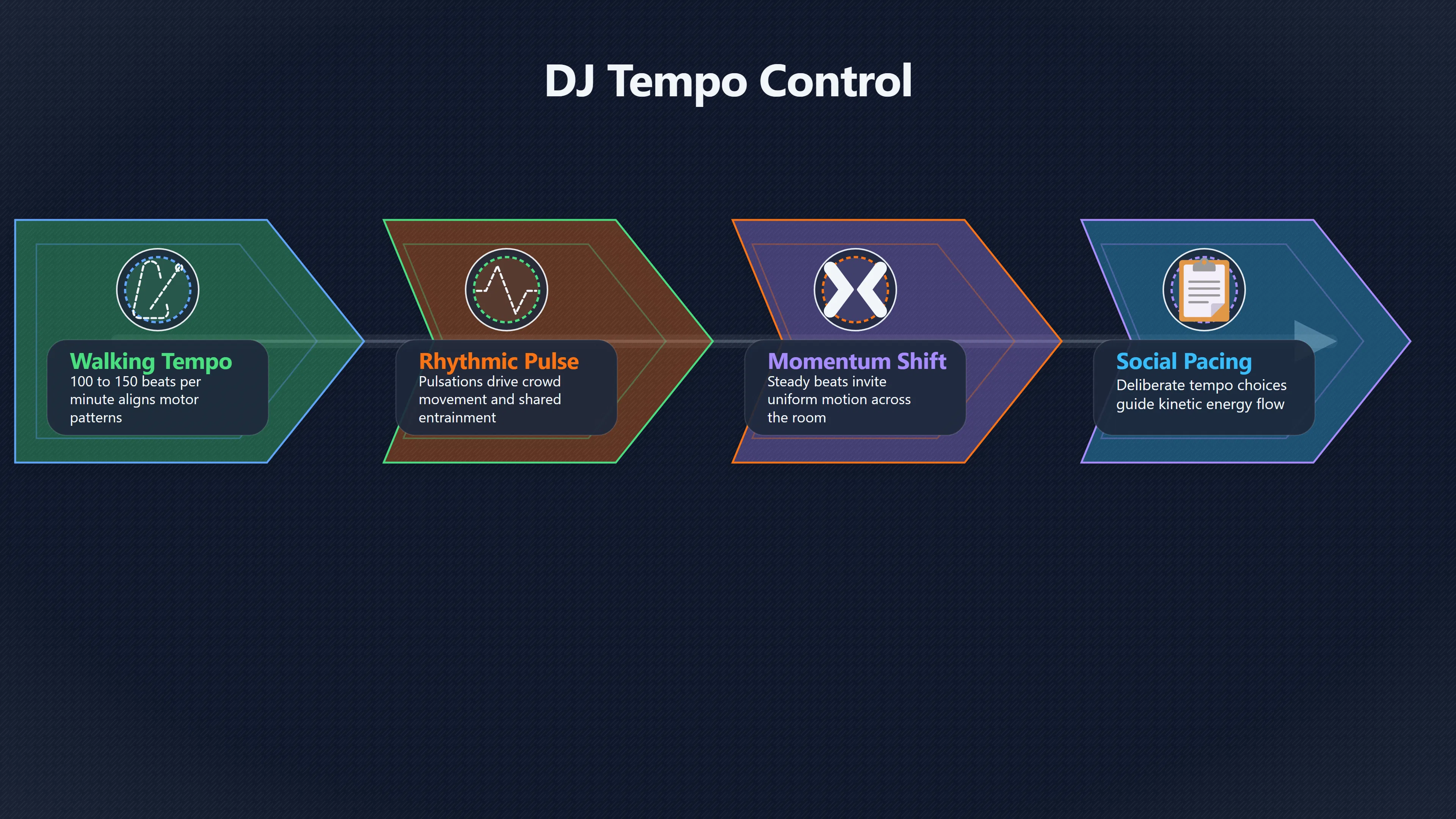 Overview image for How DJs Shape Movement and Energy in Dance Spaces | Dance Music