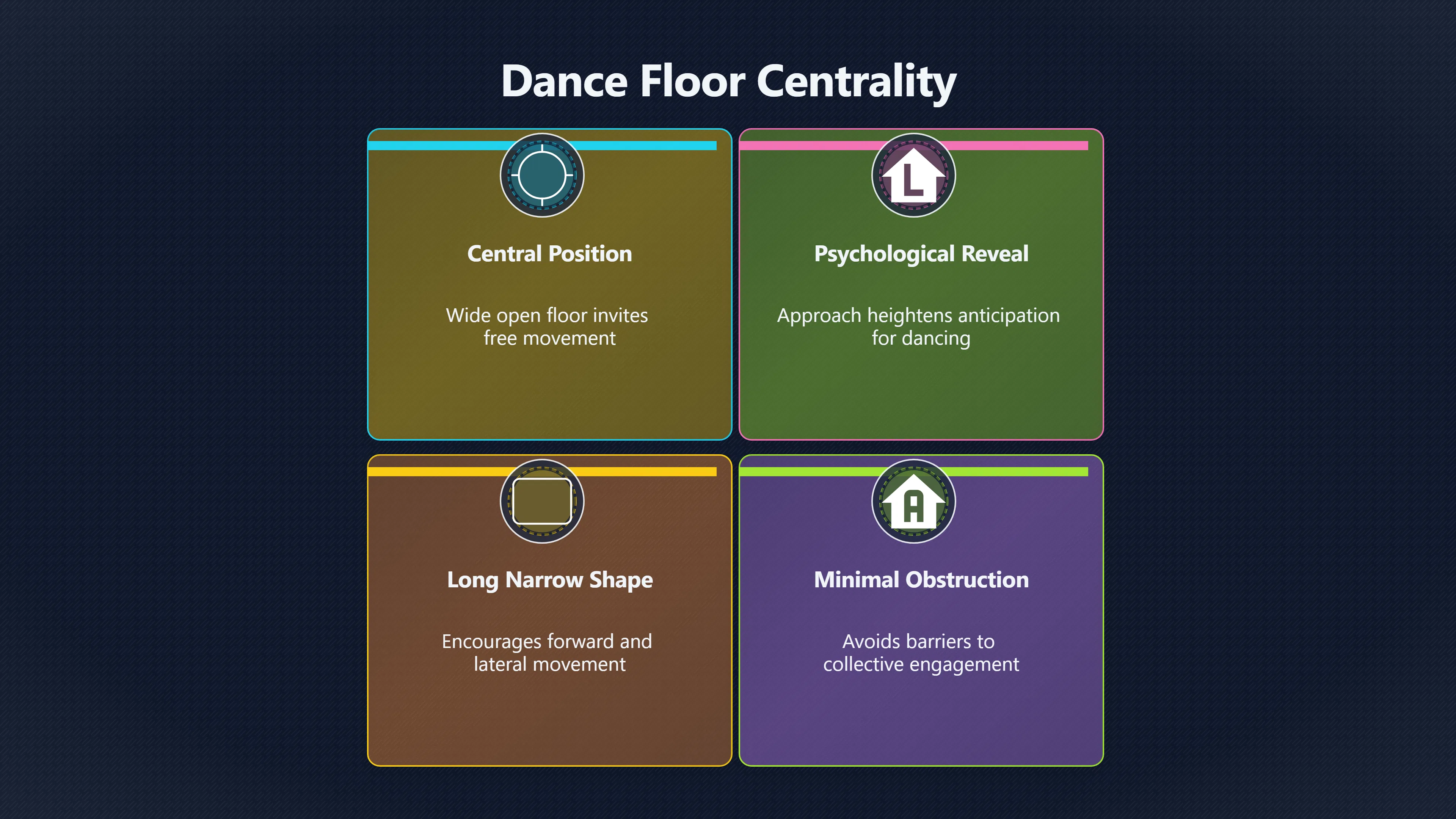 Overview image for How Club Architecture and Lighting Shape Dance Interaction | Dance Music