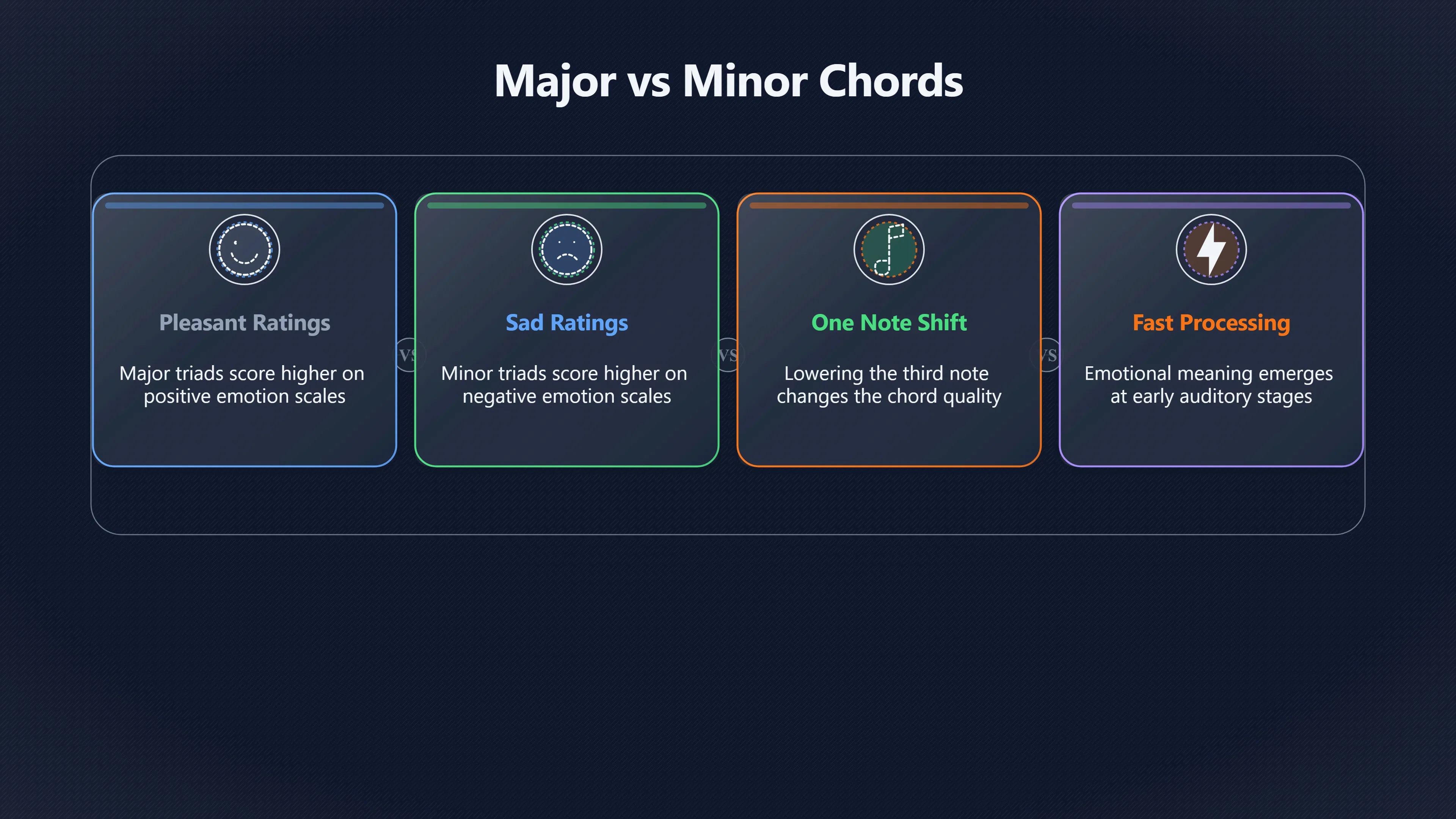 Overview image for How Major and Minor Chords Change Listener Emotions | Harmony