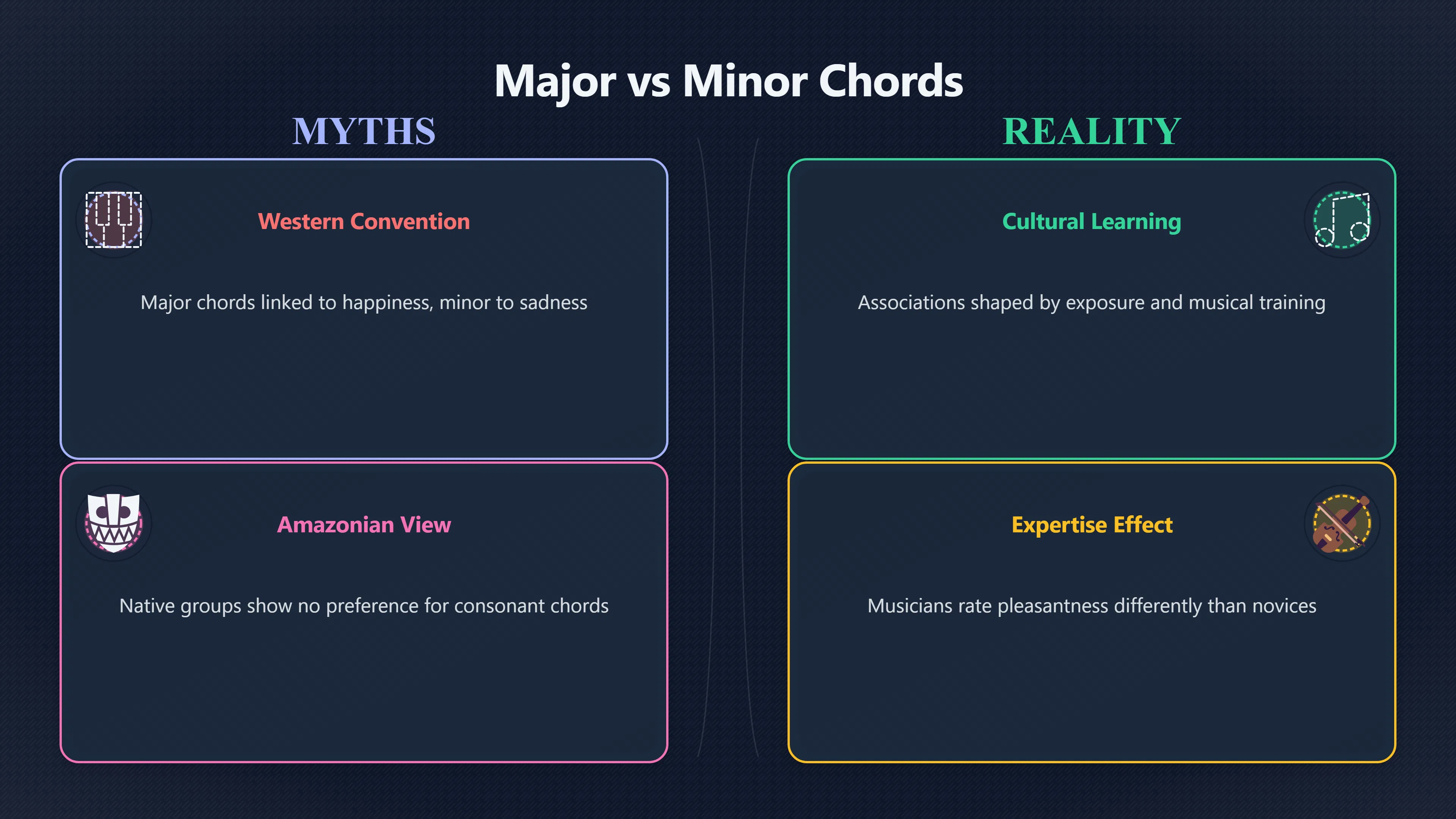 Overview image for Why Major and Minor Chords Feel Different Across Cultures | Harmony