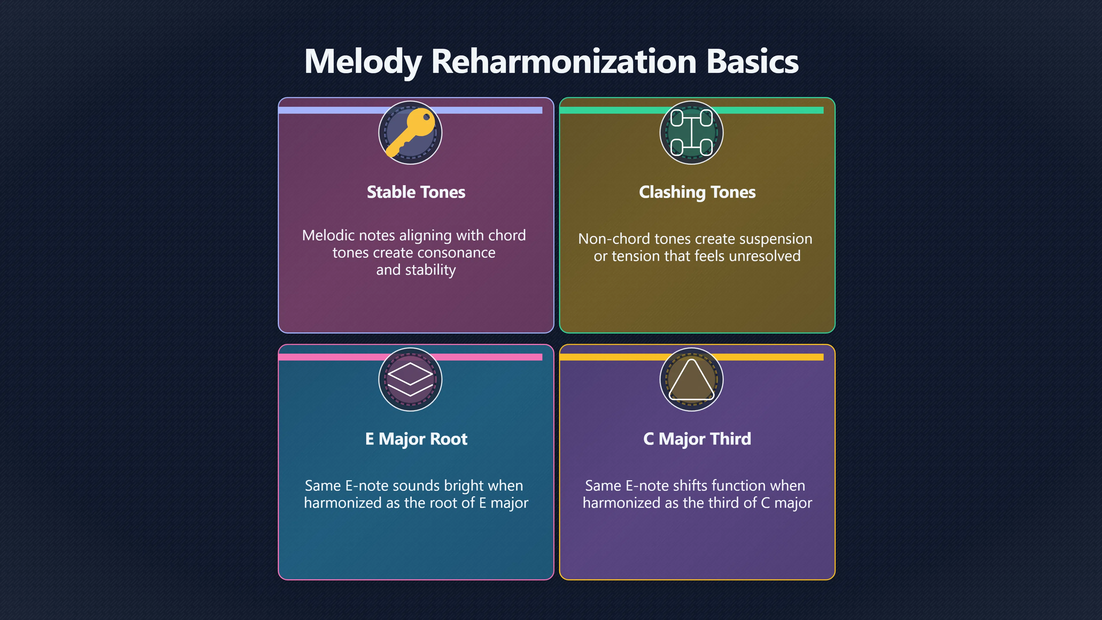 Overview image for How Harmony Reinterprets the Emotional Meaning of a Melody | Harmony