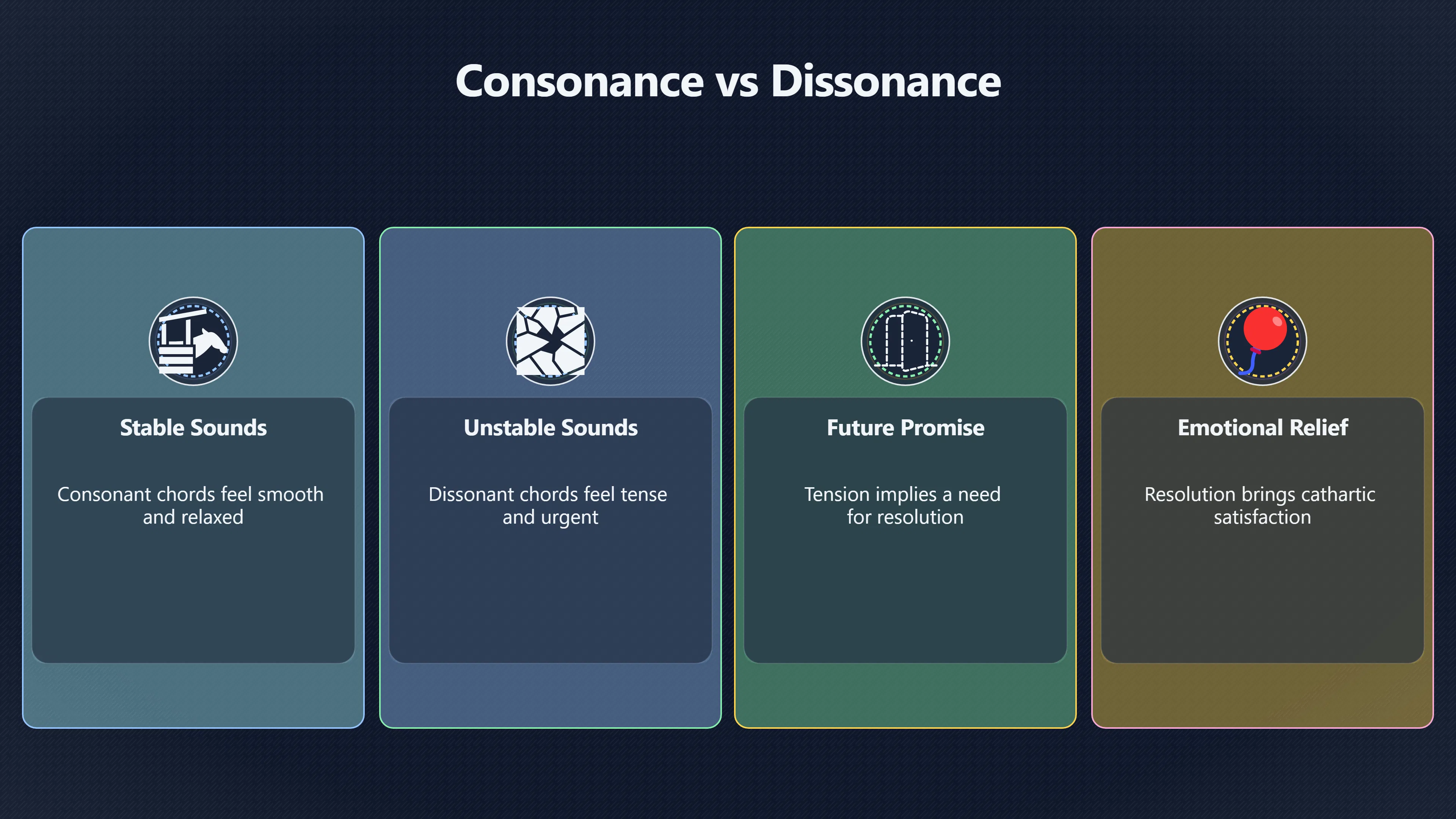Overview image for How Tension and Release Shape Emotional Impact in Music | Harmony