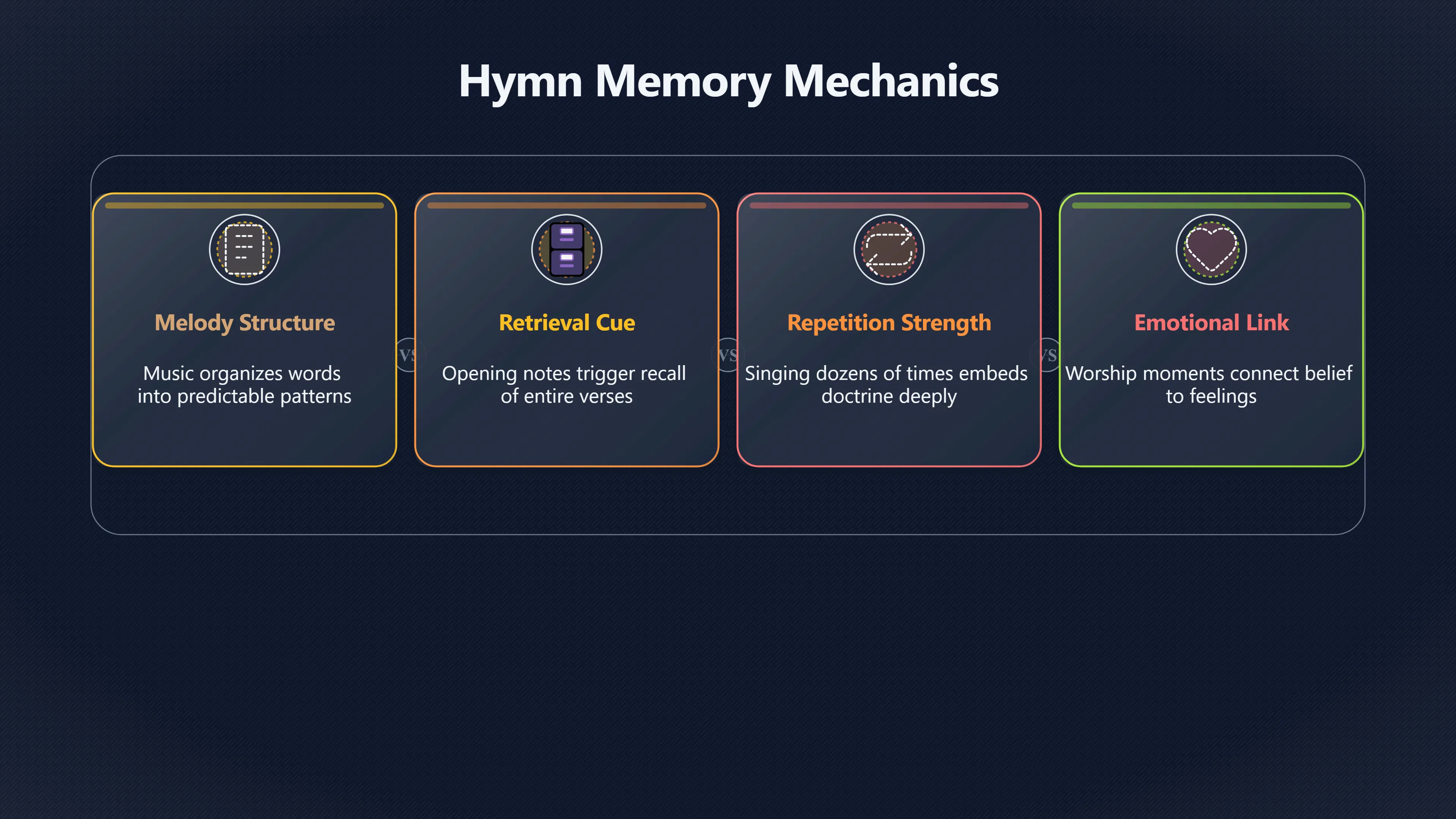 Overview image for How Hymns Help Belief Stay Remembered | Hymns
