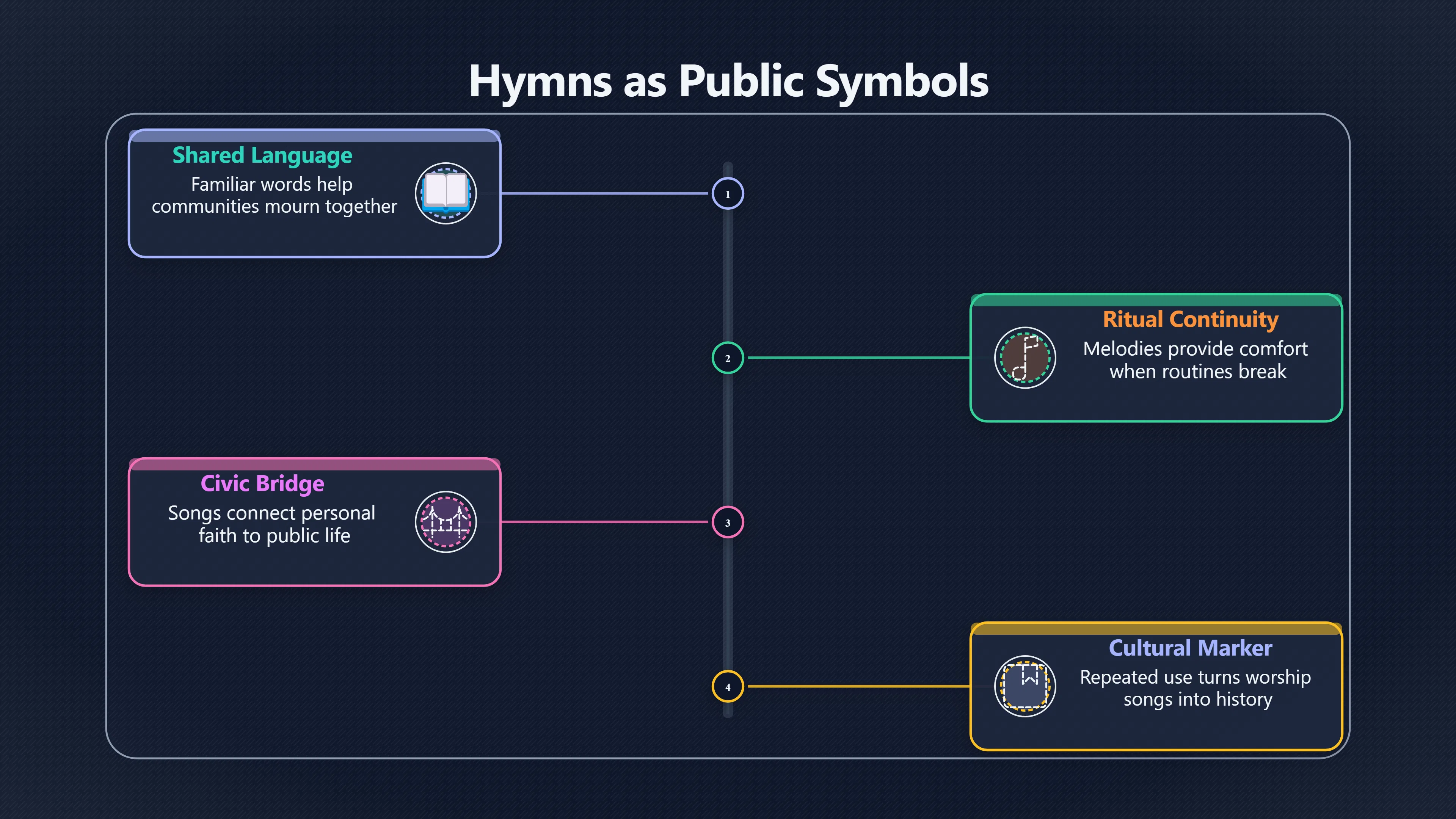 Overview image for Why Hymns Appear at Public Moments of Grief | Hymns