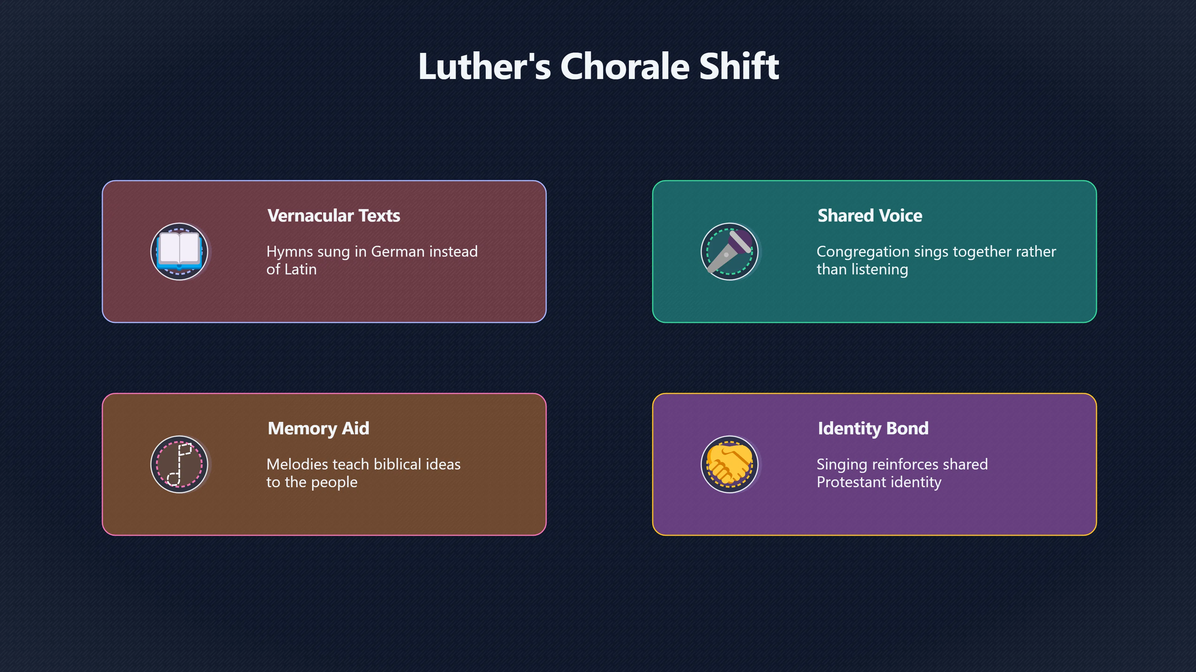 Overview image for When Hymns Put Worship Into Every Voice | Hymns