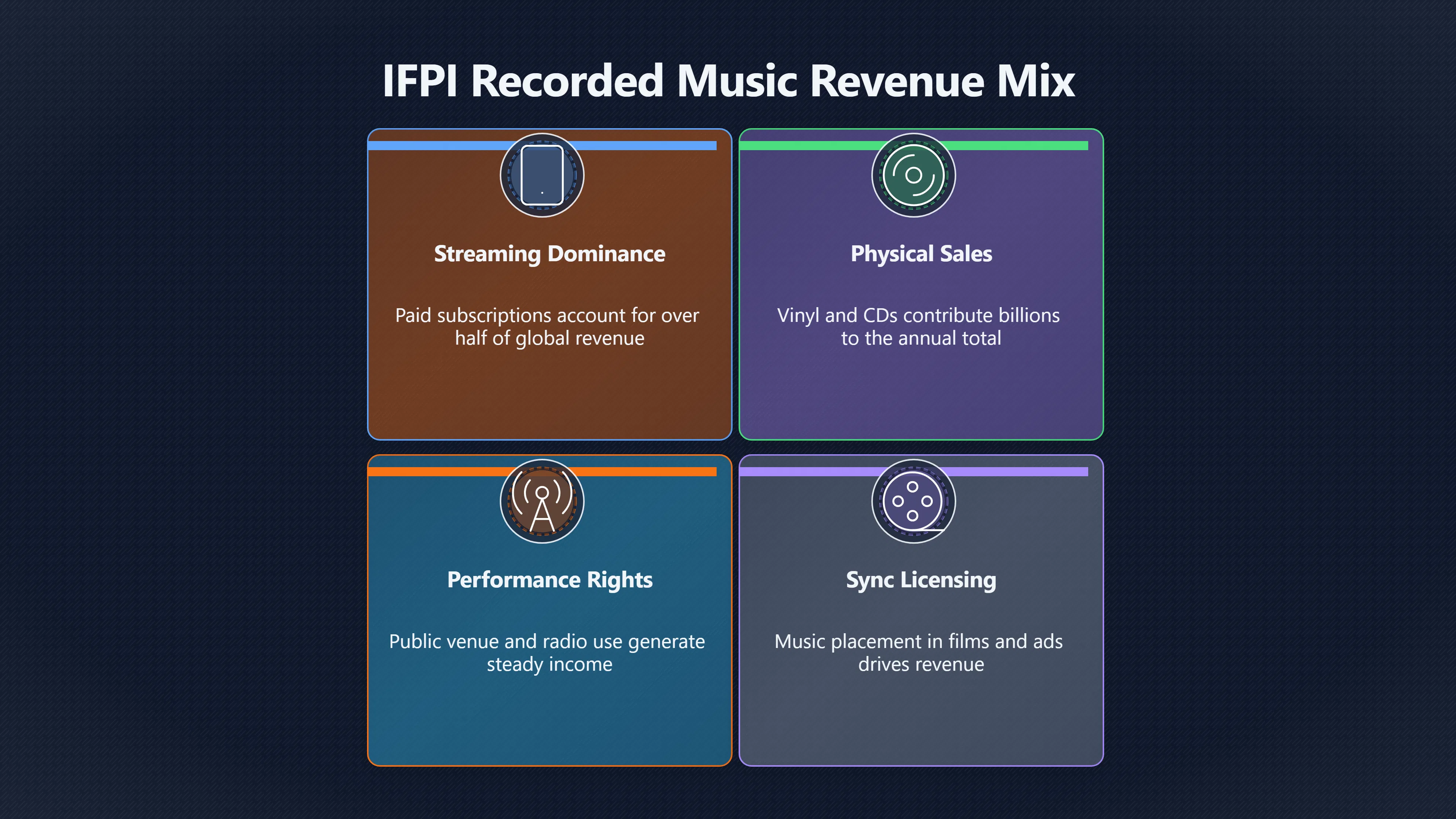 Overview image for Why Streaming Is Not The Whole Story | IFPI Data