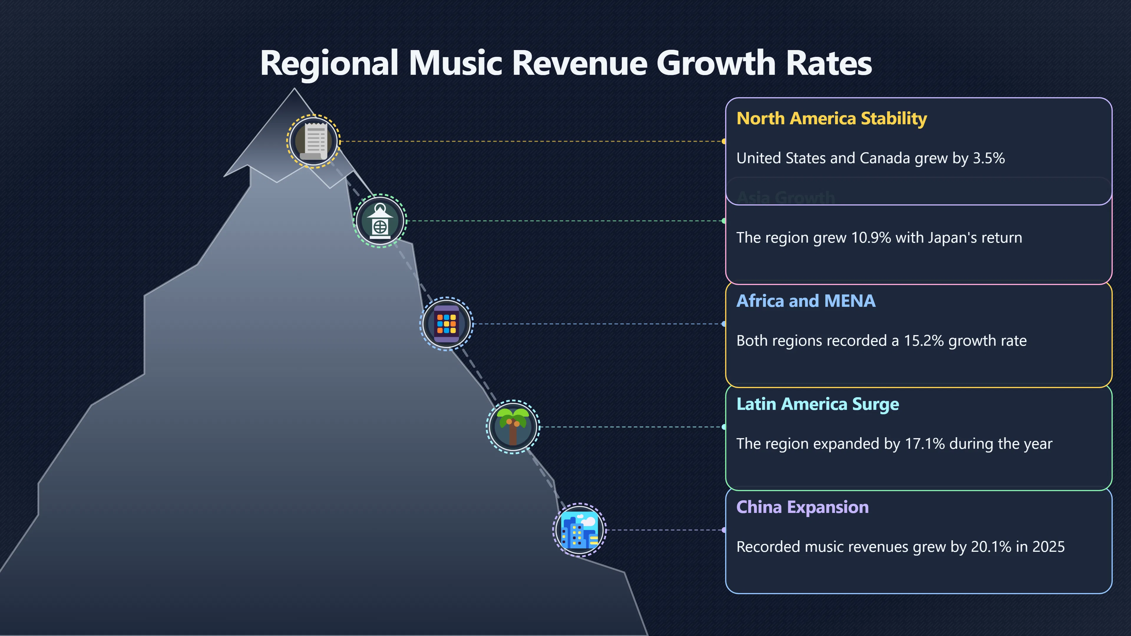 Overview image for Why Global Growth Looks Different Locally | IFPI Data