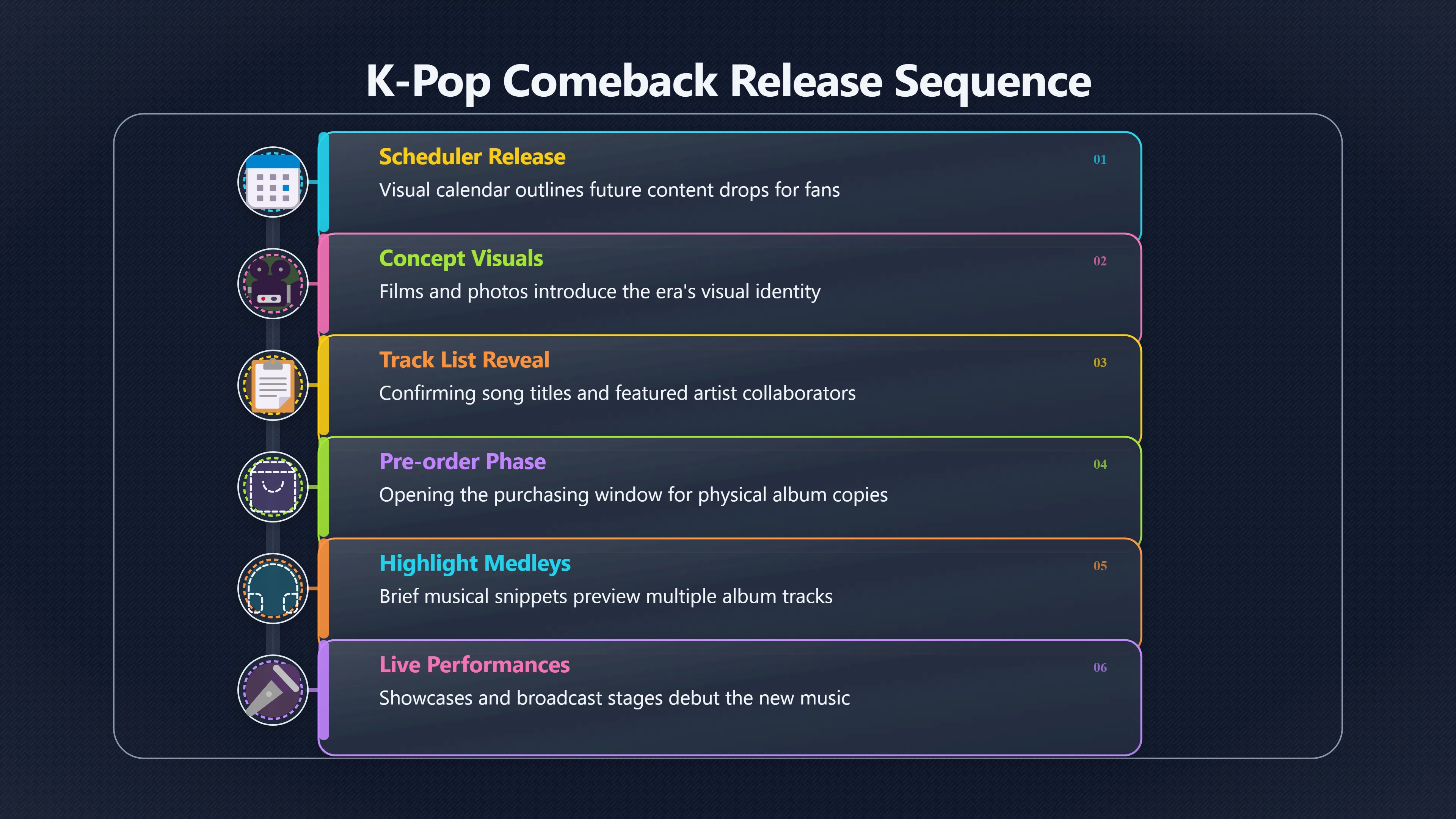 Overview image for How a comeback becomes a fan event | K Pop
