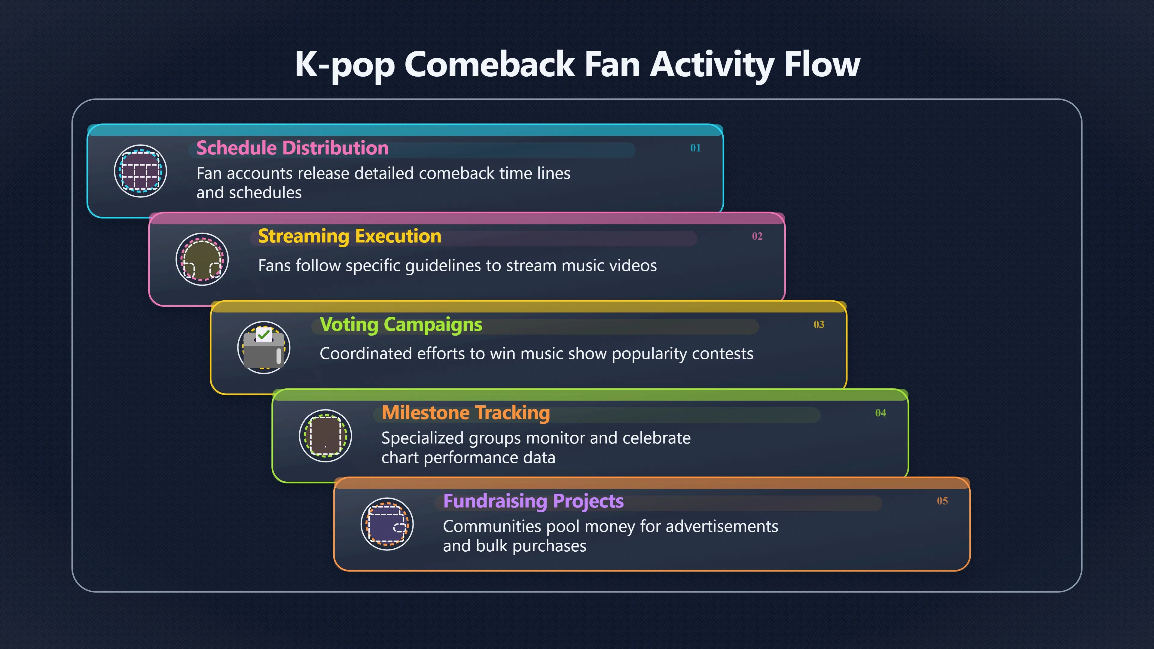 Overview image for When supporting idols starts to feel like work | K Pop