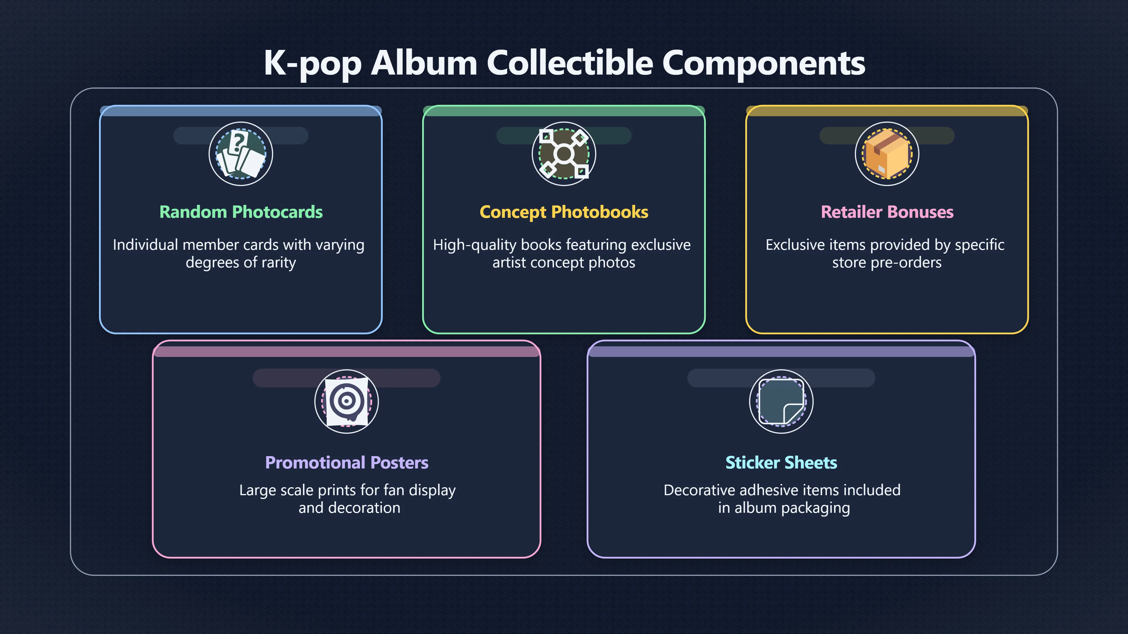 Overview image for Why fans buy albums they do not play | K Pop