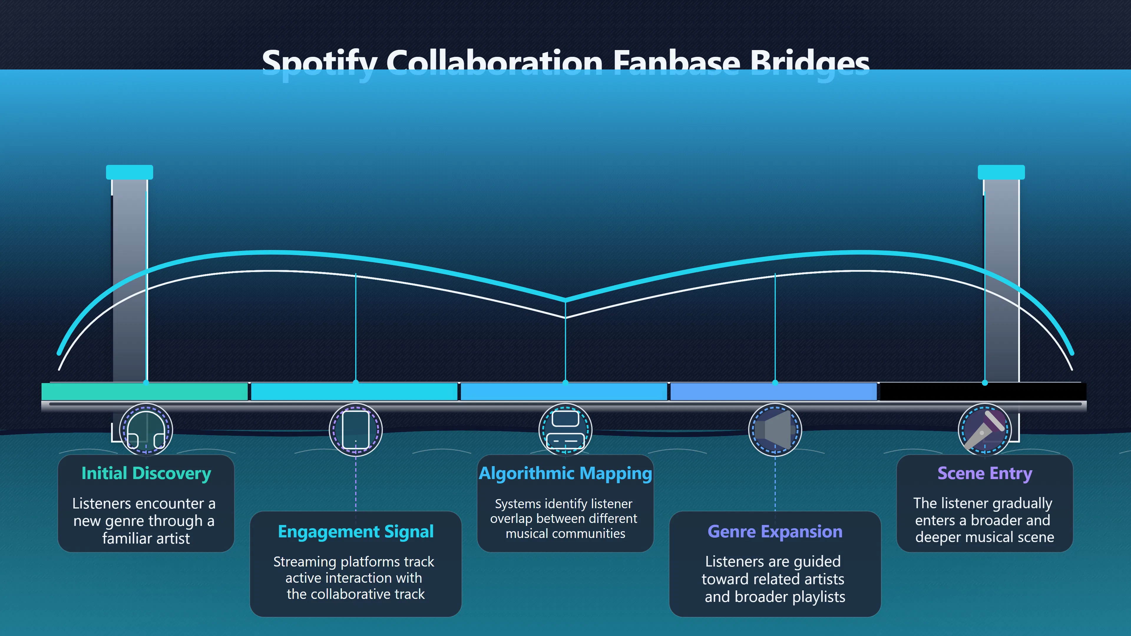 Overview image for Why Latin Collabs Travel So Fast | Latin Music