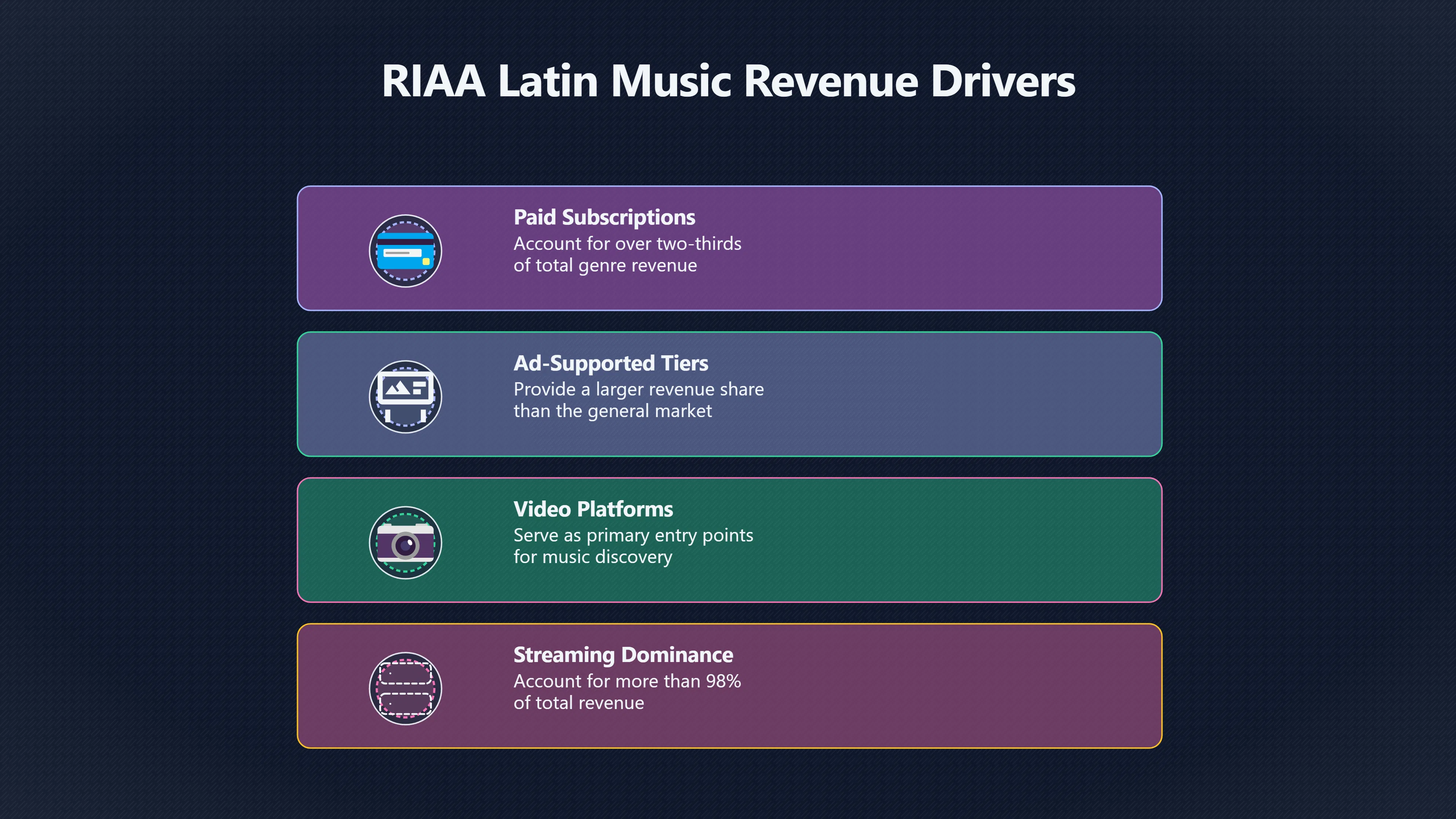 Overview image for Why Diaspora Listening Powered Latin Streaming | Latin Music