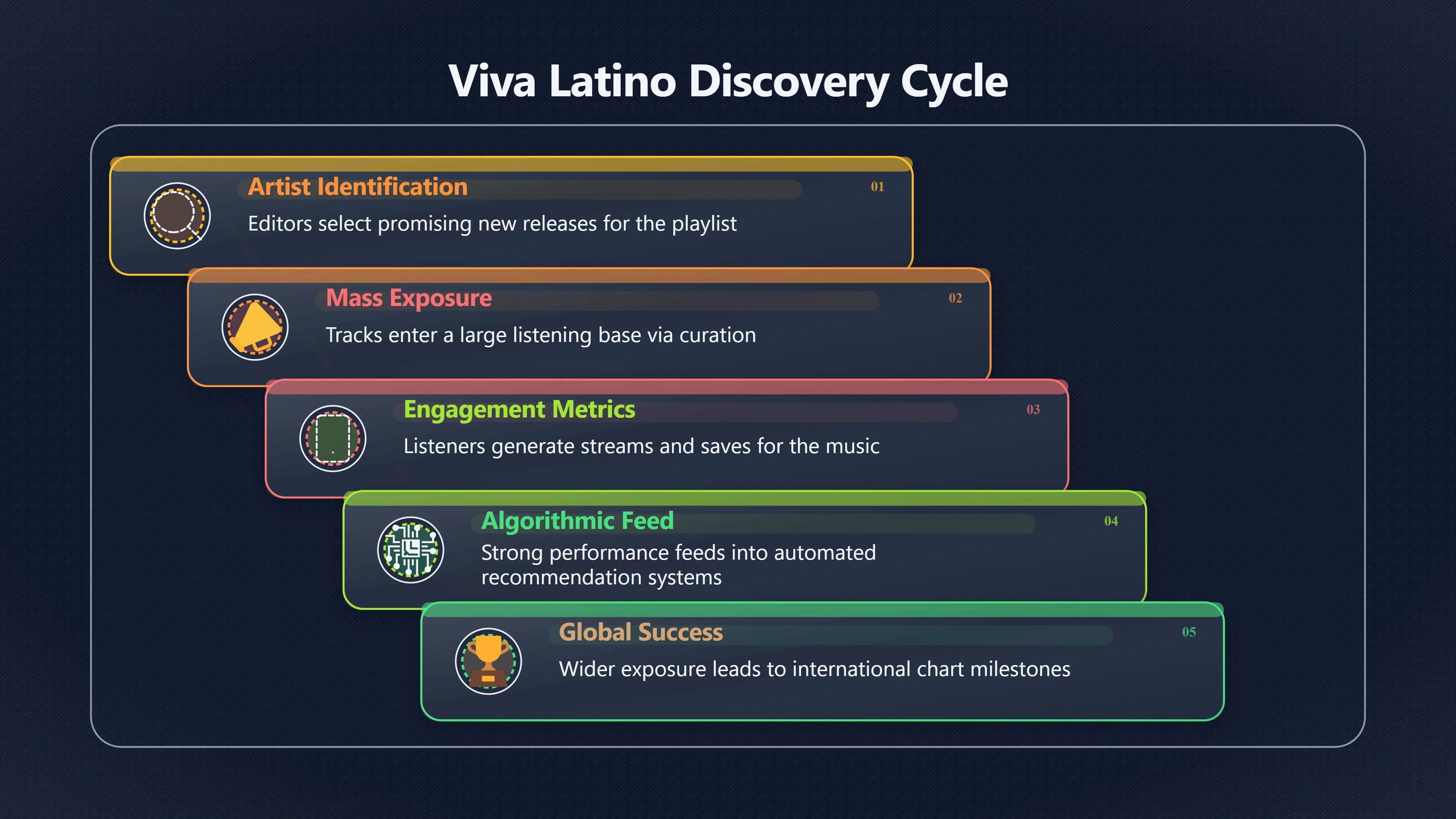 Overview image for How Playlists Became Latin Music's Front Door | Latin Music
