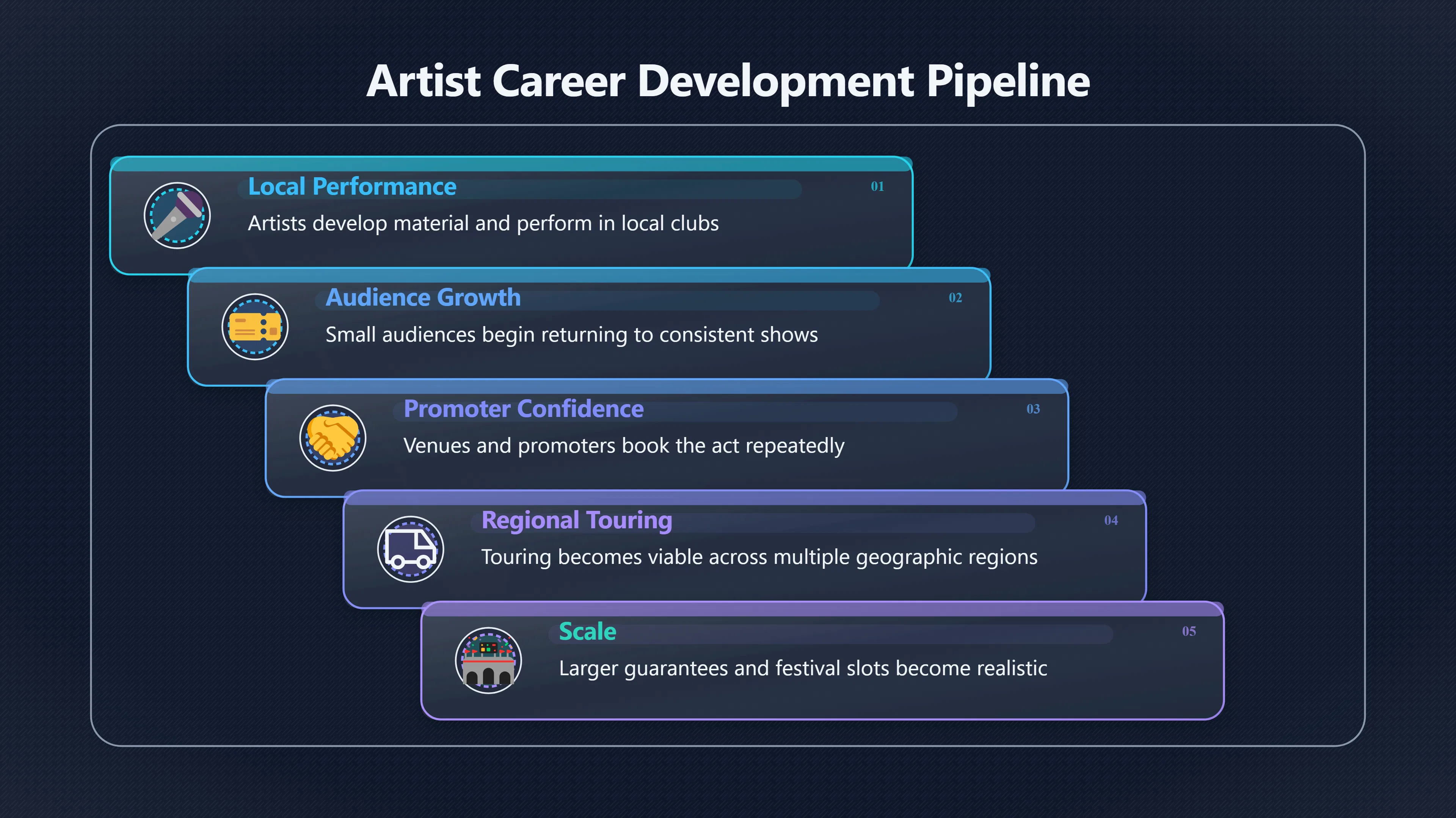 Overview image for Why Tiny Venues Build Real Careers | Live Income