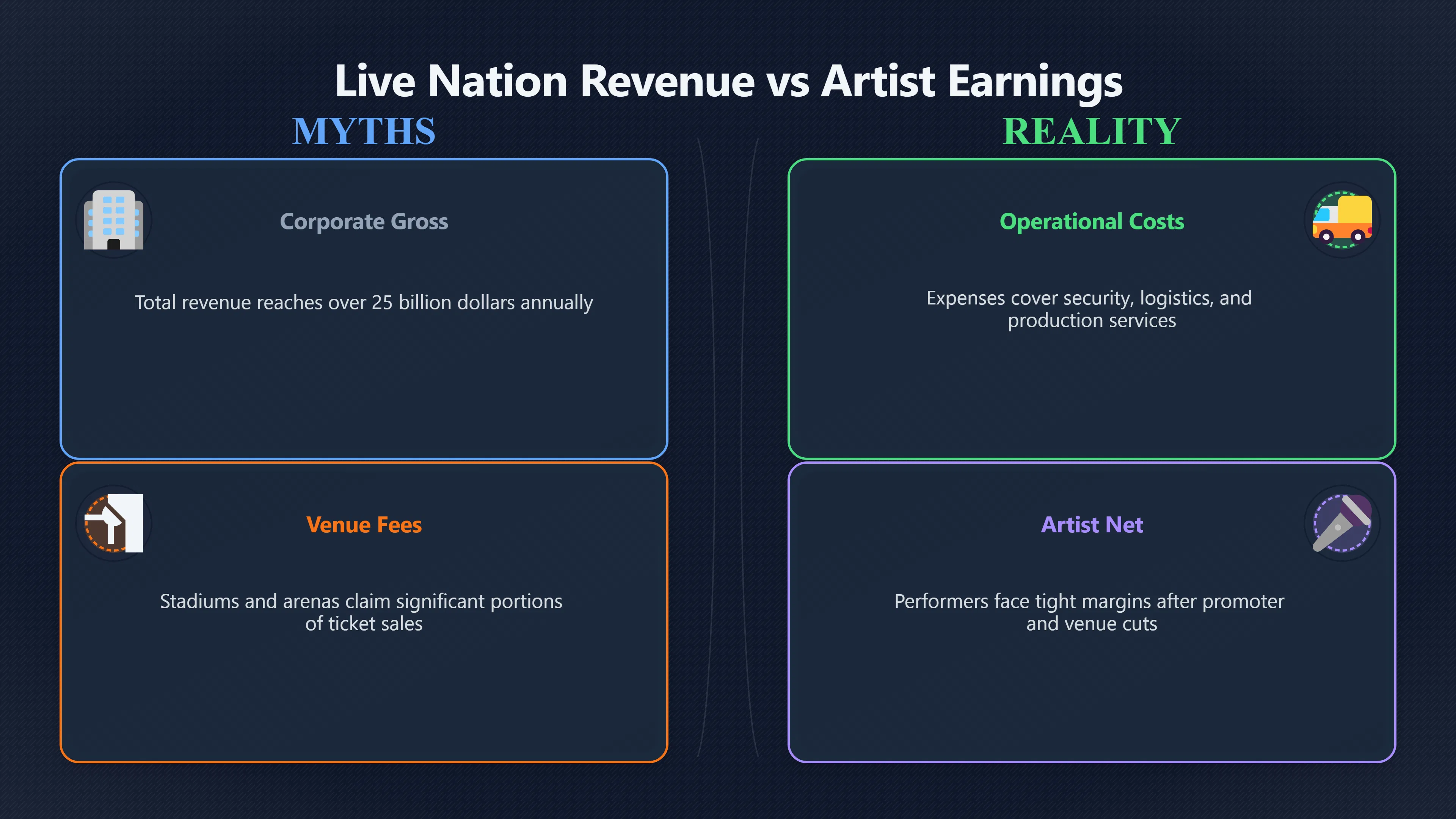 Overview image for What Big Concert Numbers Really Prove | Live Income